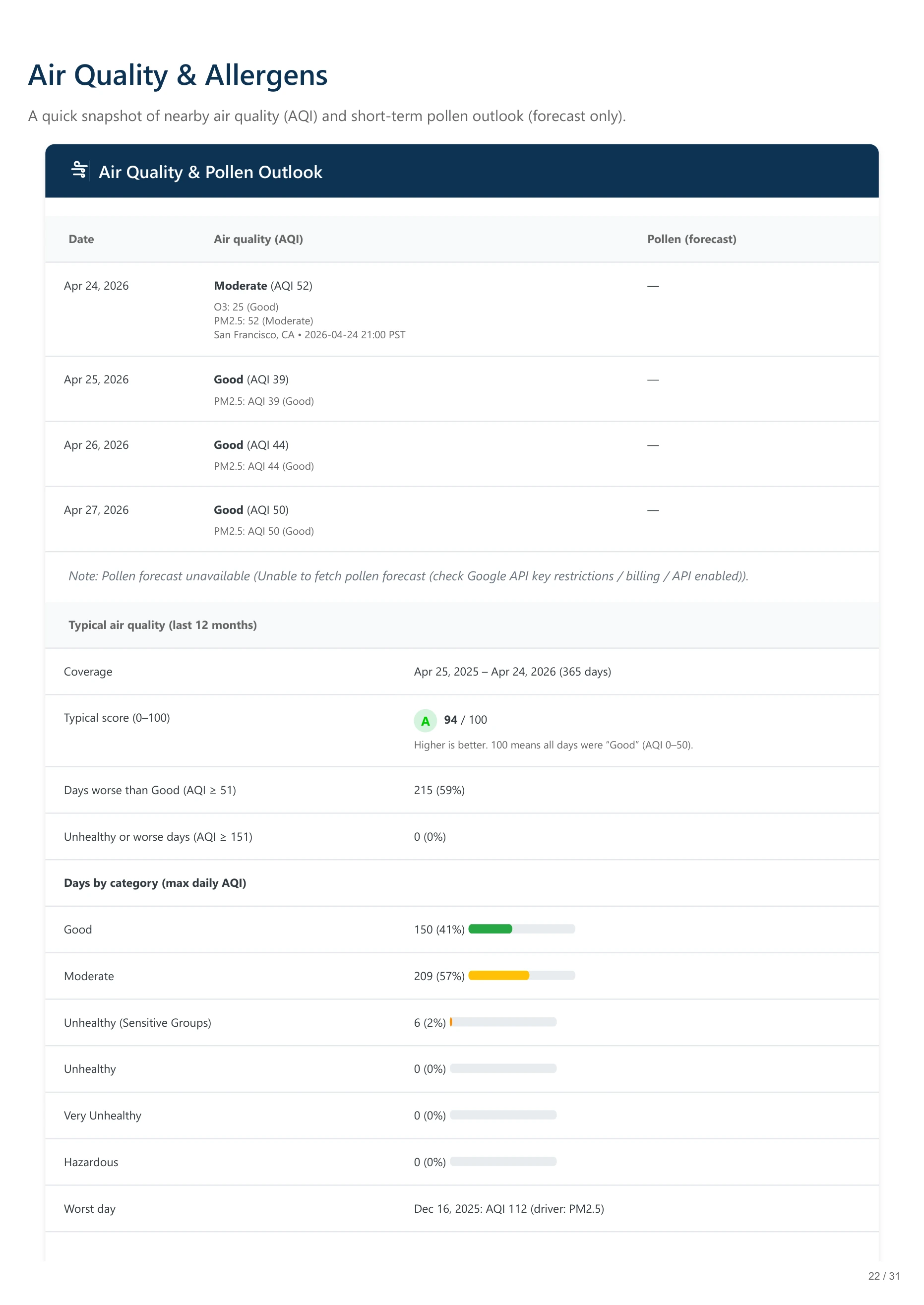 257 Hampshire Court, Daly City, CA report — page 22