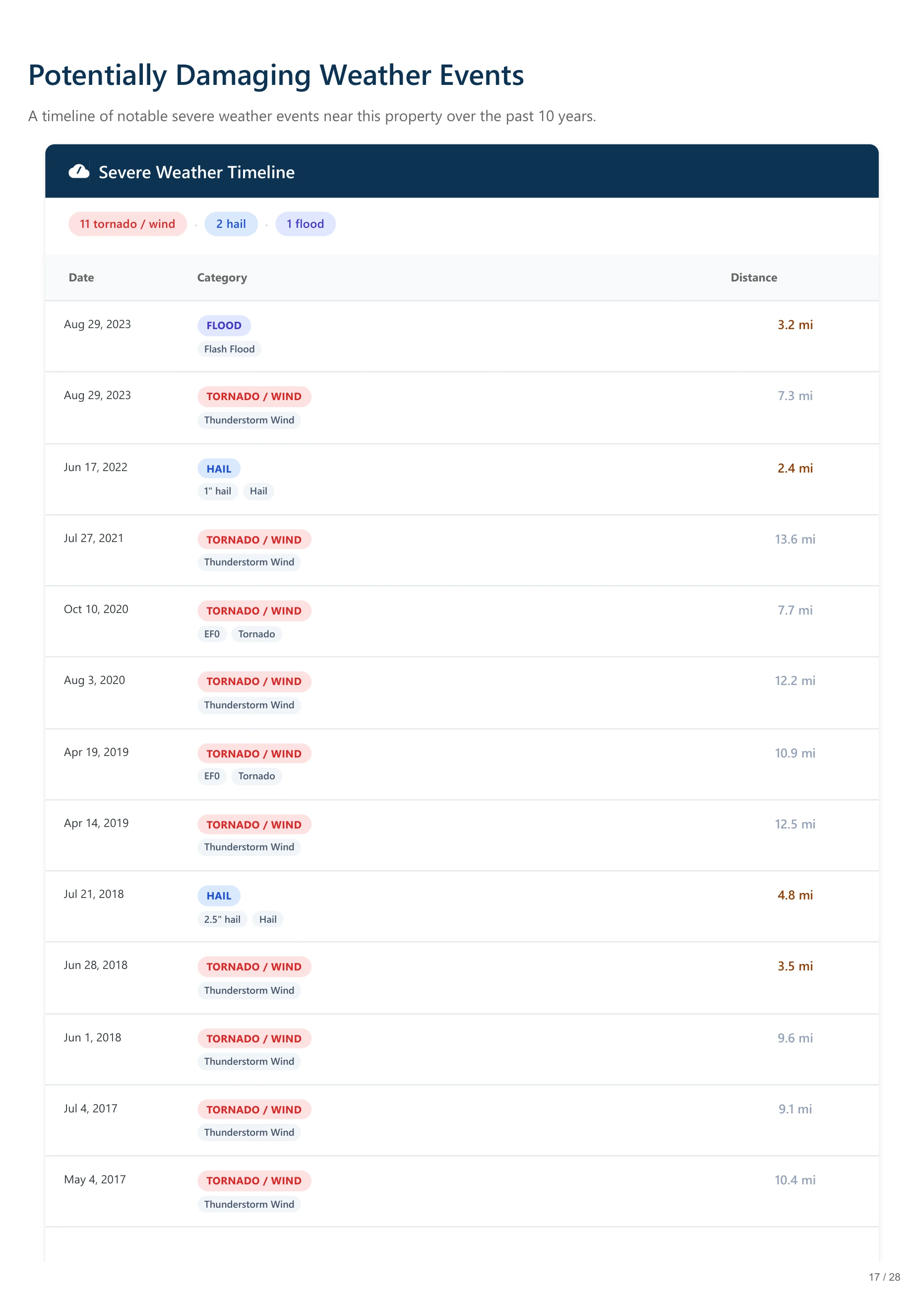 855 Charter Club Drive, Lawrenceville, GA report — page 17