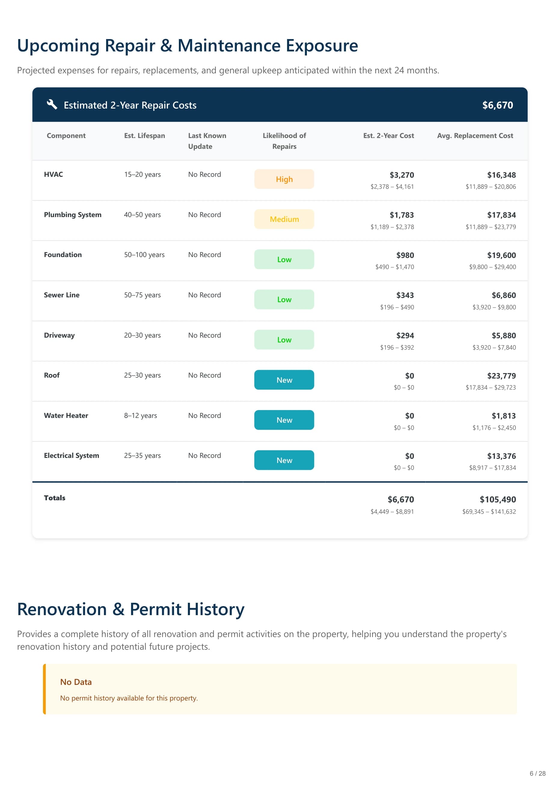 855 Charter Club Drive, Lawrenceville, GA report — page 6