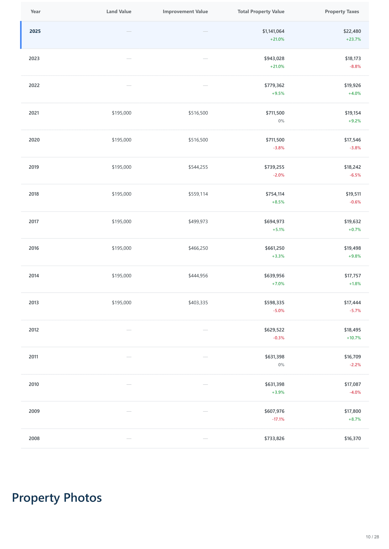 11516 Eagles Glen Dr, Austin, TX report — page 10