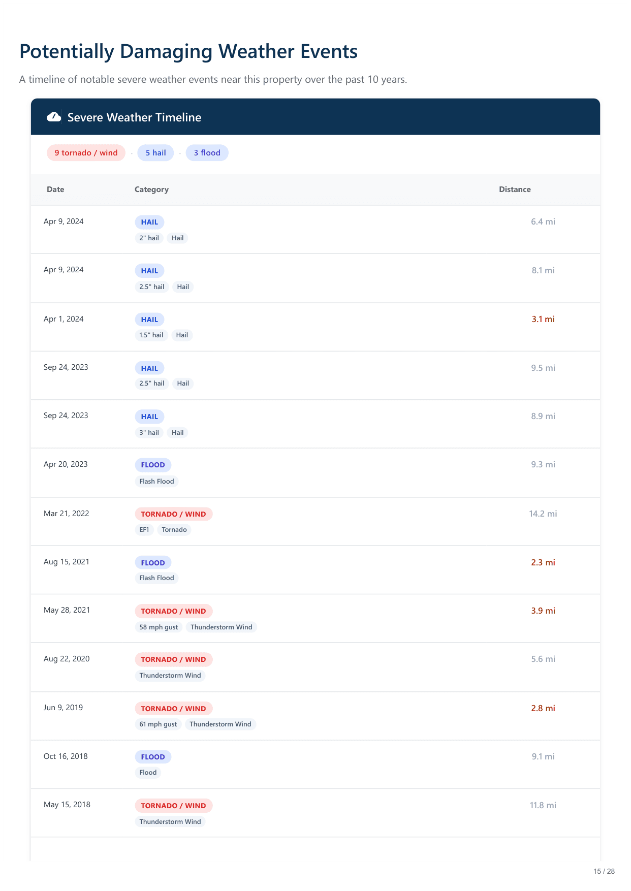 11516 Eagles Glen Dr, Austin, TX report — page 15