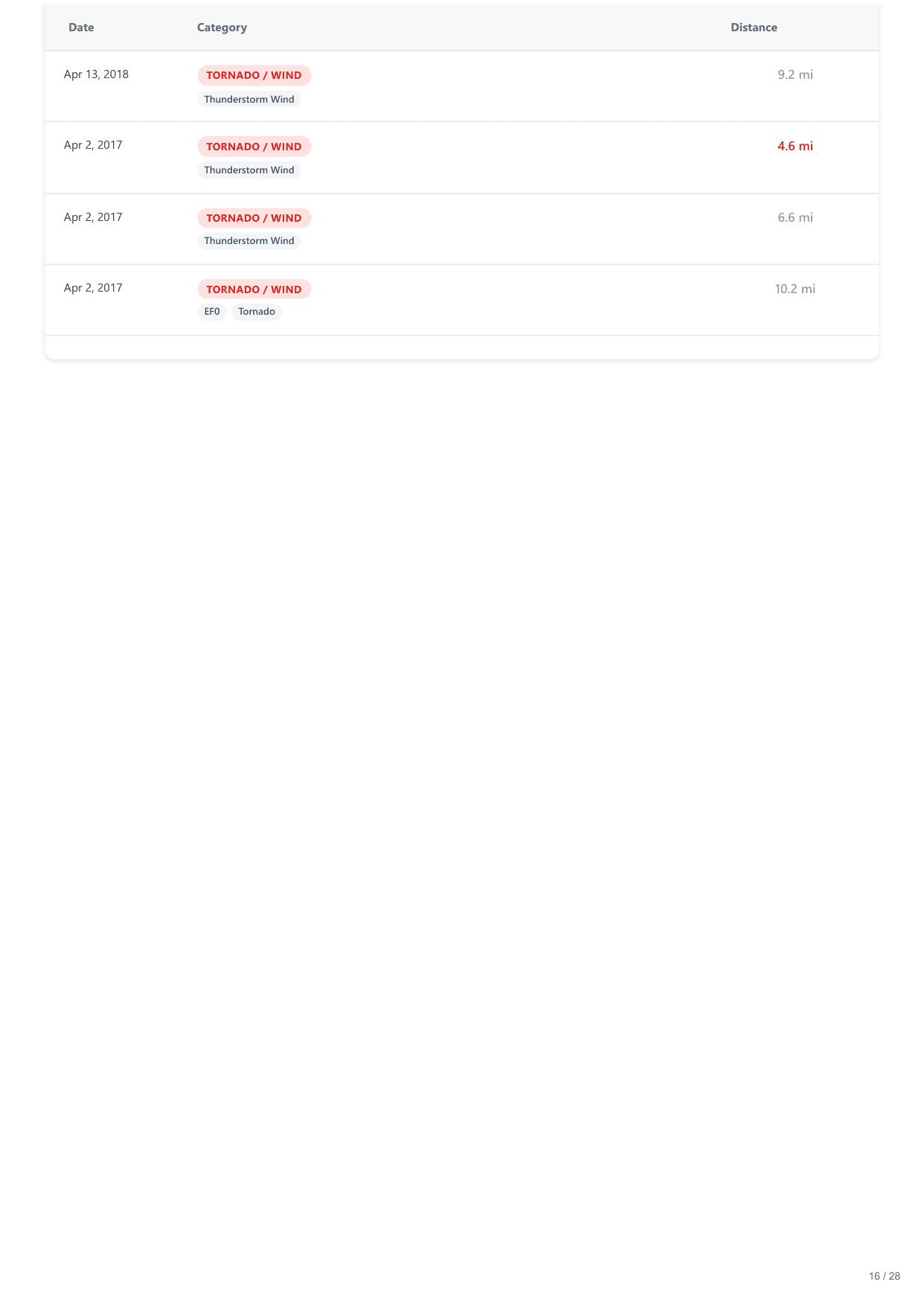 11516 Eagles Glen Dr, Austin, TX report — page 16