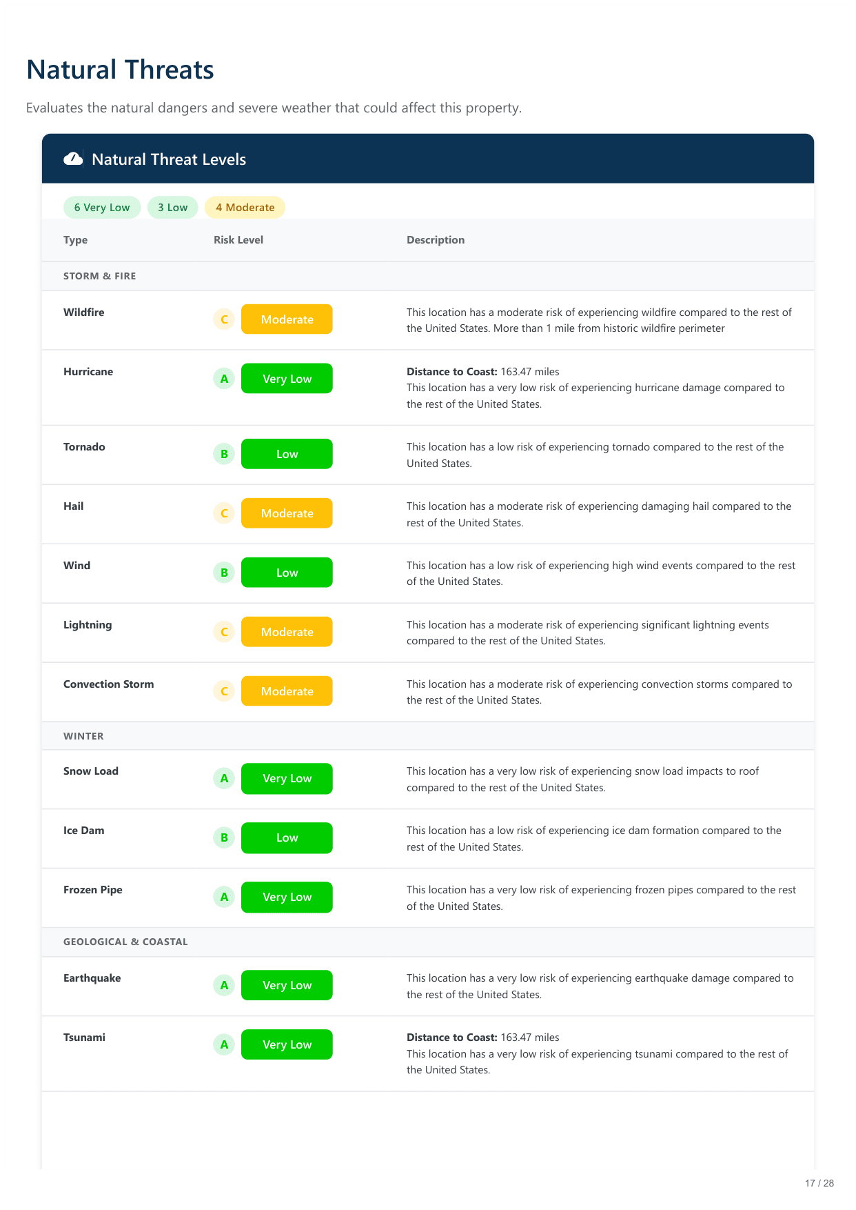 11516 Eagles Glen Dr, Austin, TX report — page 17