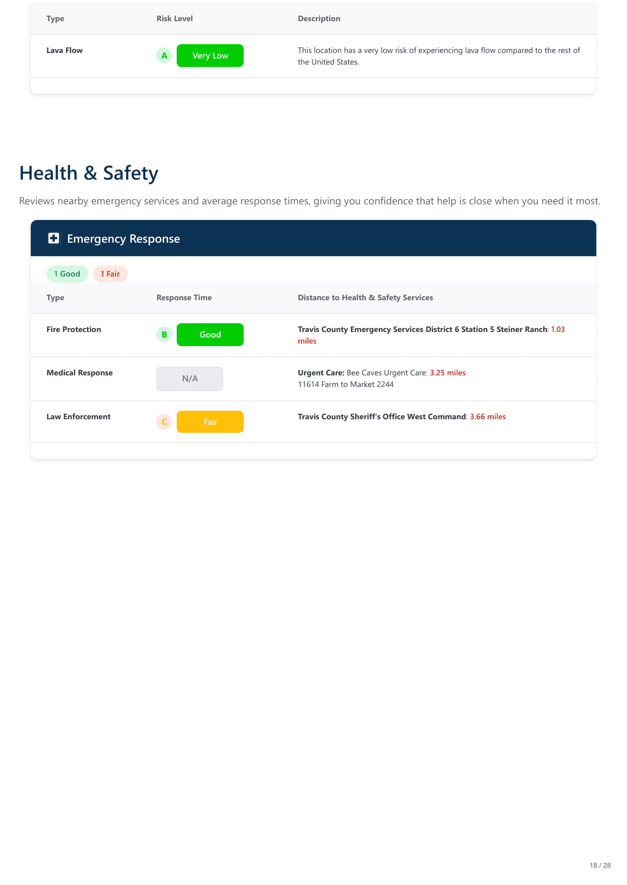 11516 Eagles Glen Dr, Austin, TX report — page 18