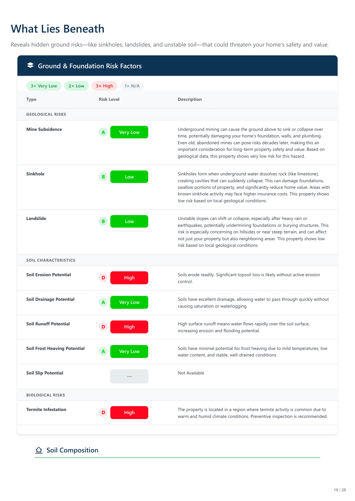 11516 Eagles Glen Dr, Austin, TX report — page 19