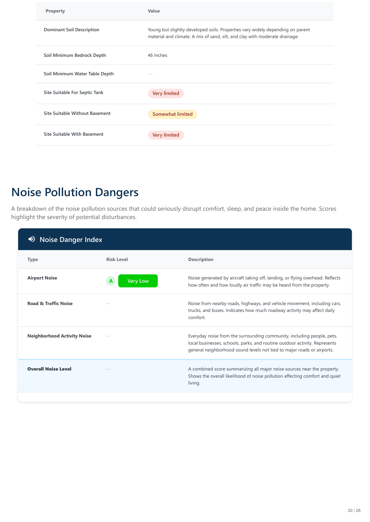 11516 Eagles Glen Dr, Austin, TX report — page 20