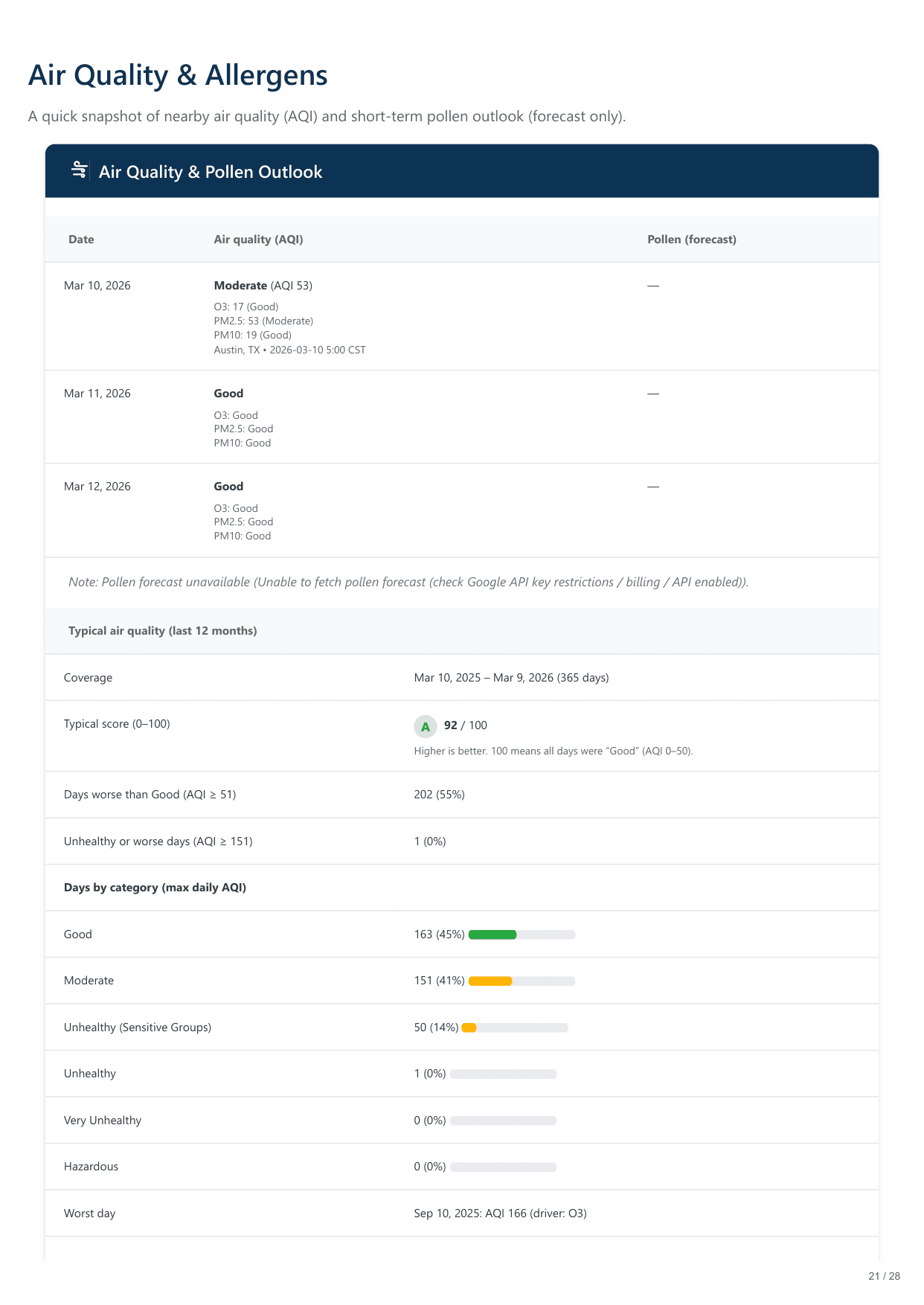 11516 Eagles Glen Dr, Austin, TX report — page 21
