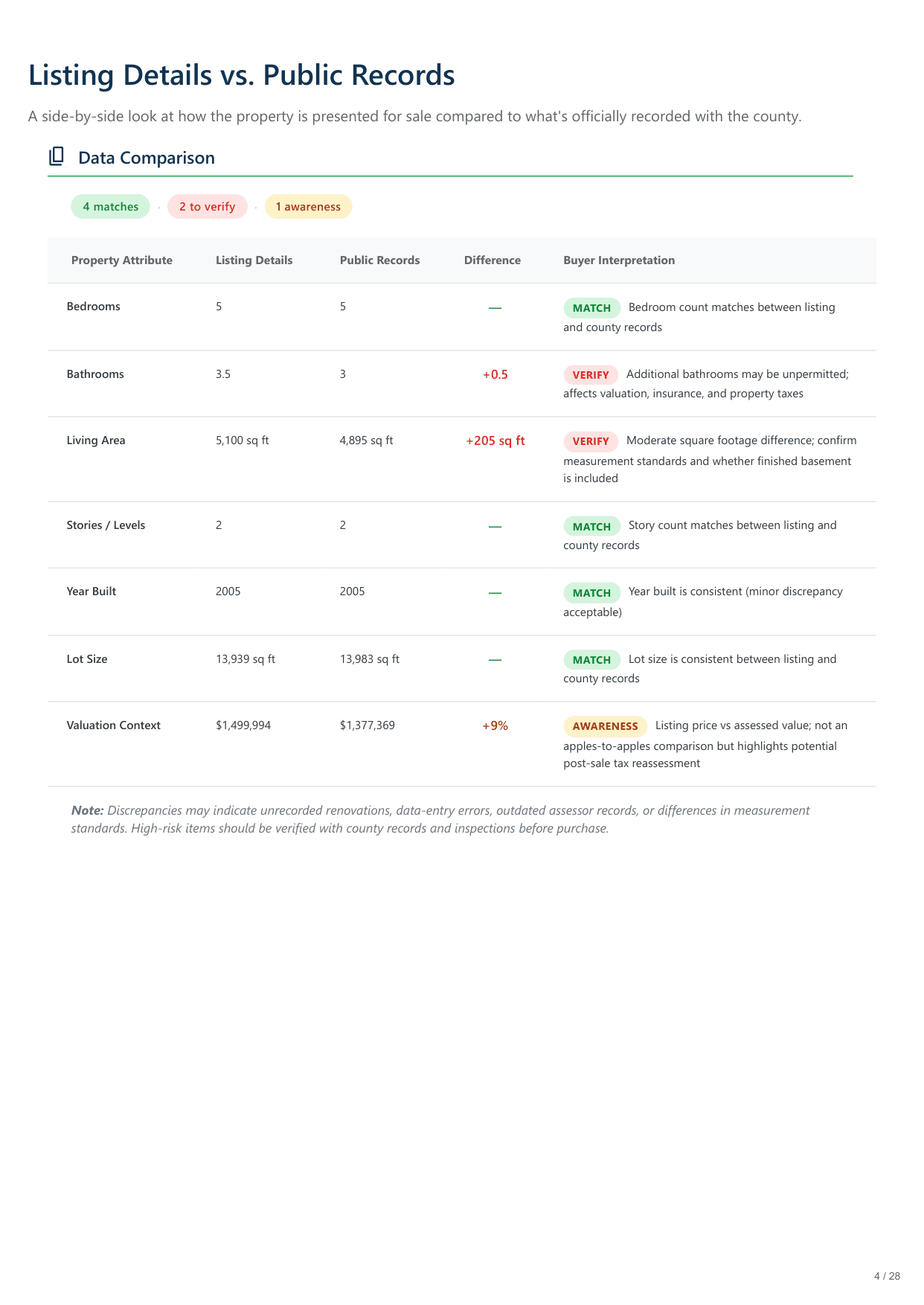 11516 Eagles Glen Dr, Austin, TX report — page 4