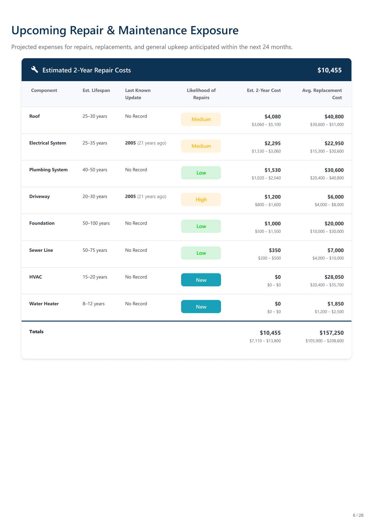 11516 Eagles Glen Dr, Austin, TX report — page 6
