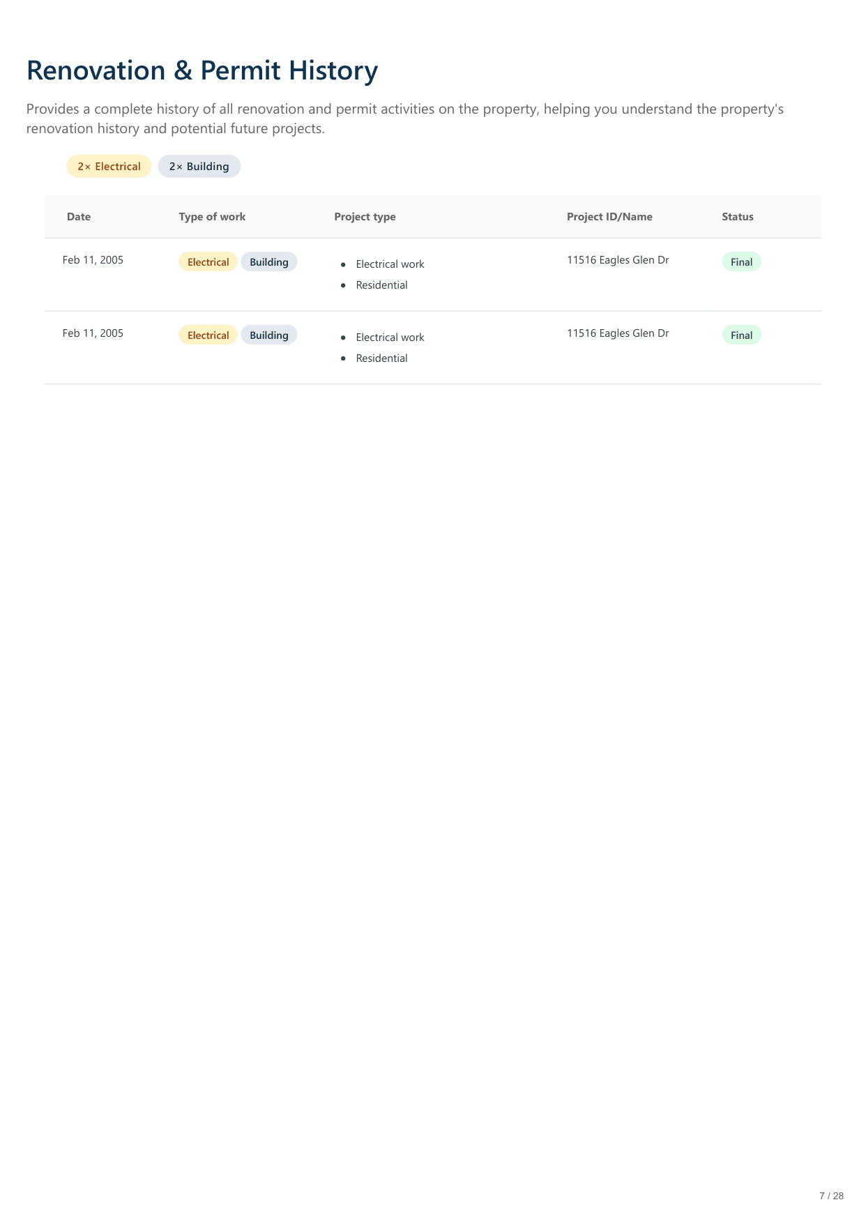 11516 Eagles Glen Dr, Austin, TX report — page 7