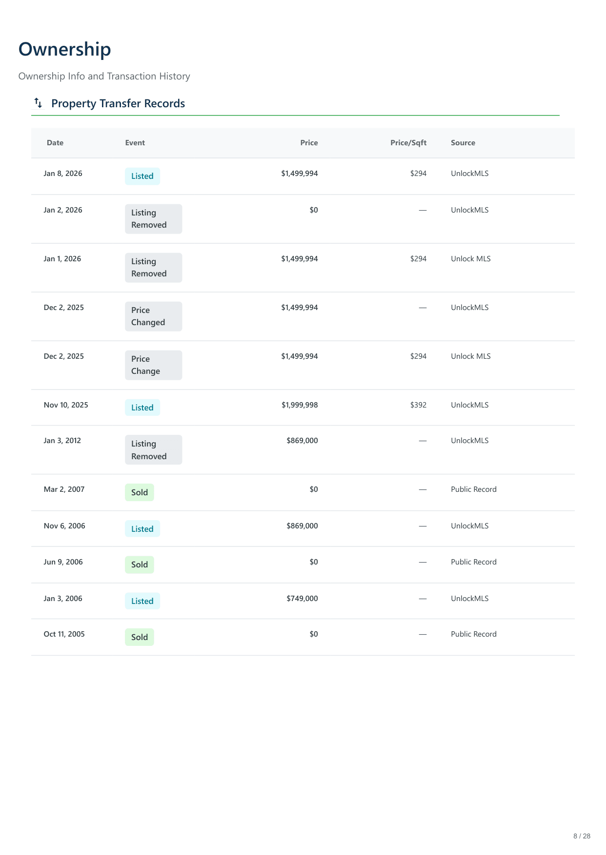 11516 Eagles Glen Dr, Austin, TX report — page 8