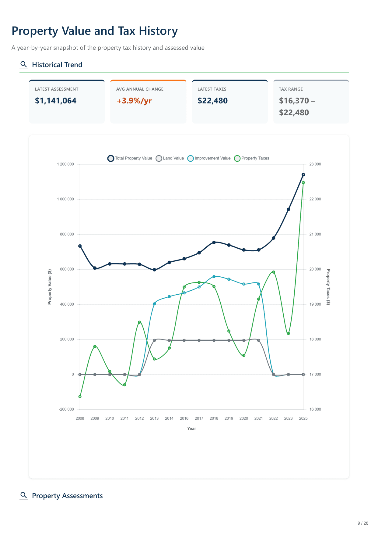 11516 Eagles Glen Dr, Austin, TX report — page 9