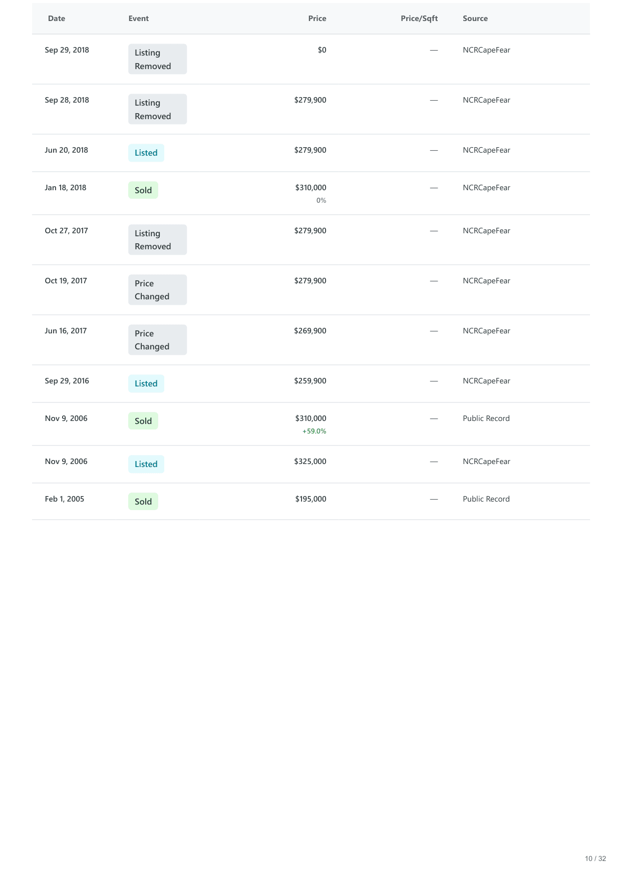 117 S 7th St, Wilmington, NC report — page 10