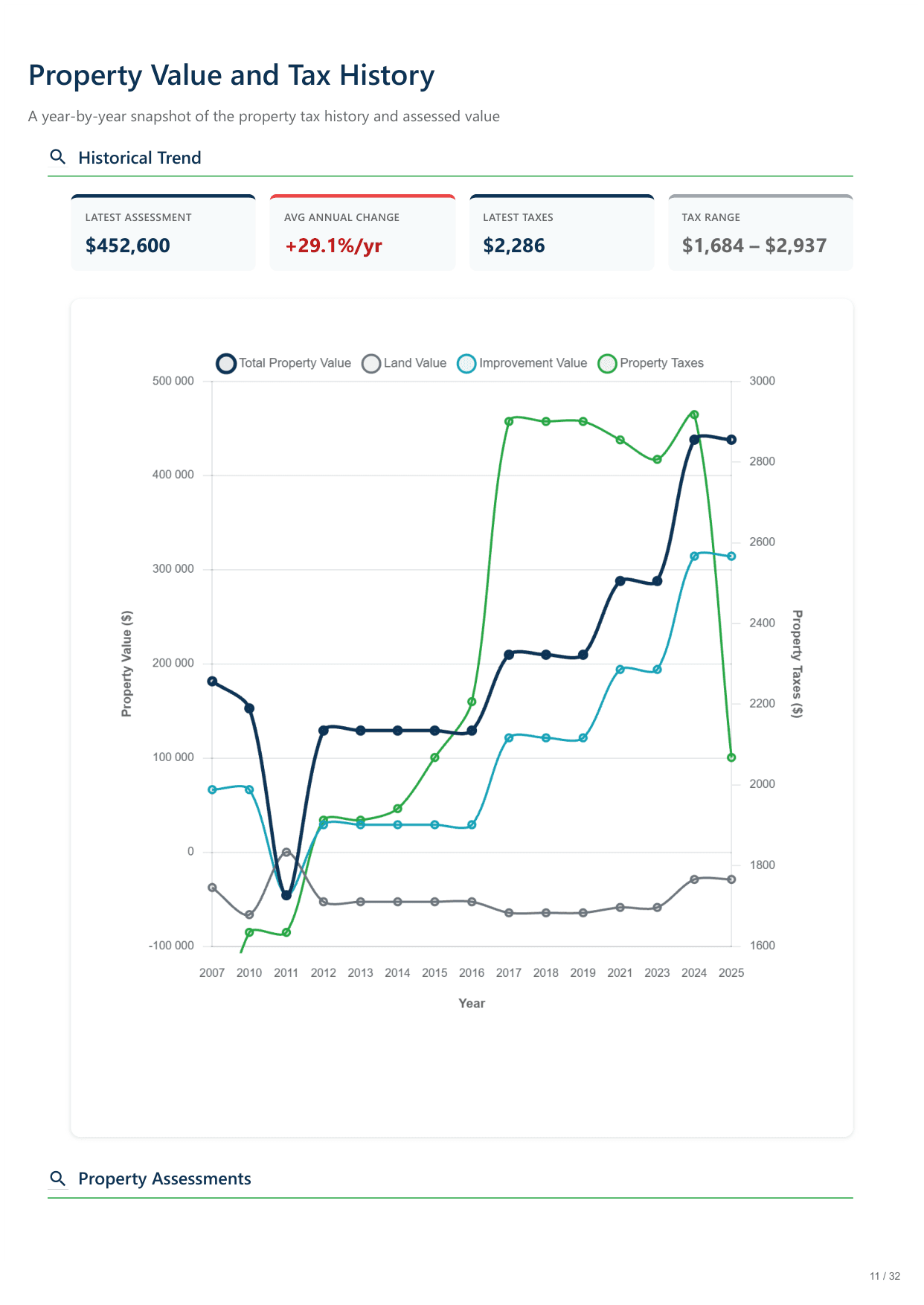 117 S 7th St, Wilmington, NC report — page 11