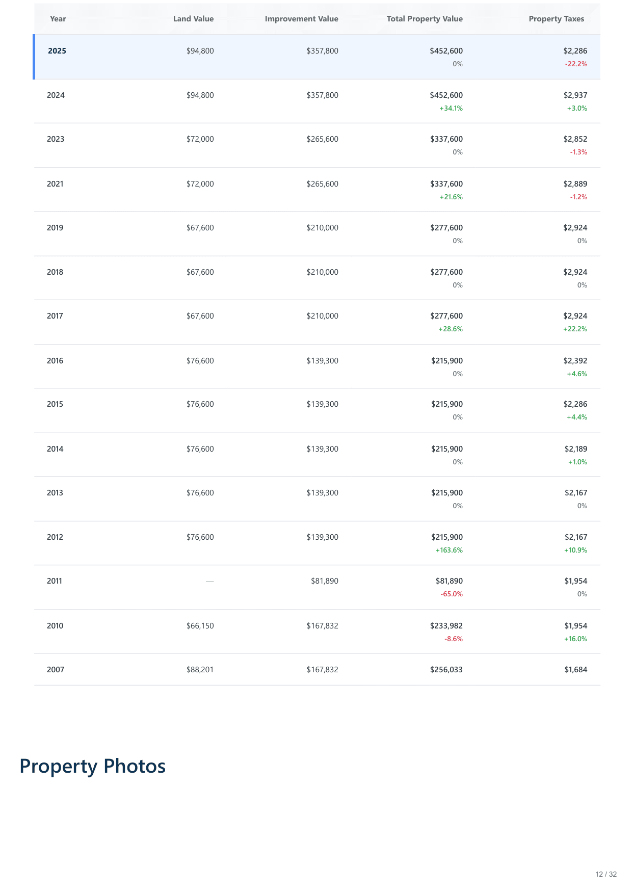 117 S 7th St, Wilmington, NC report — page 12