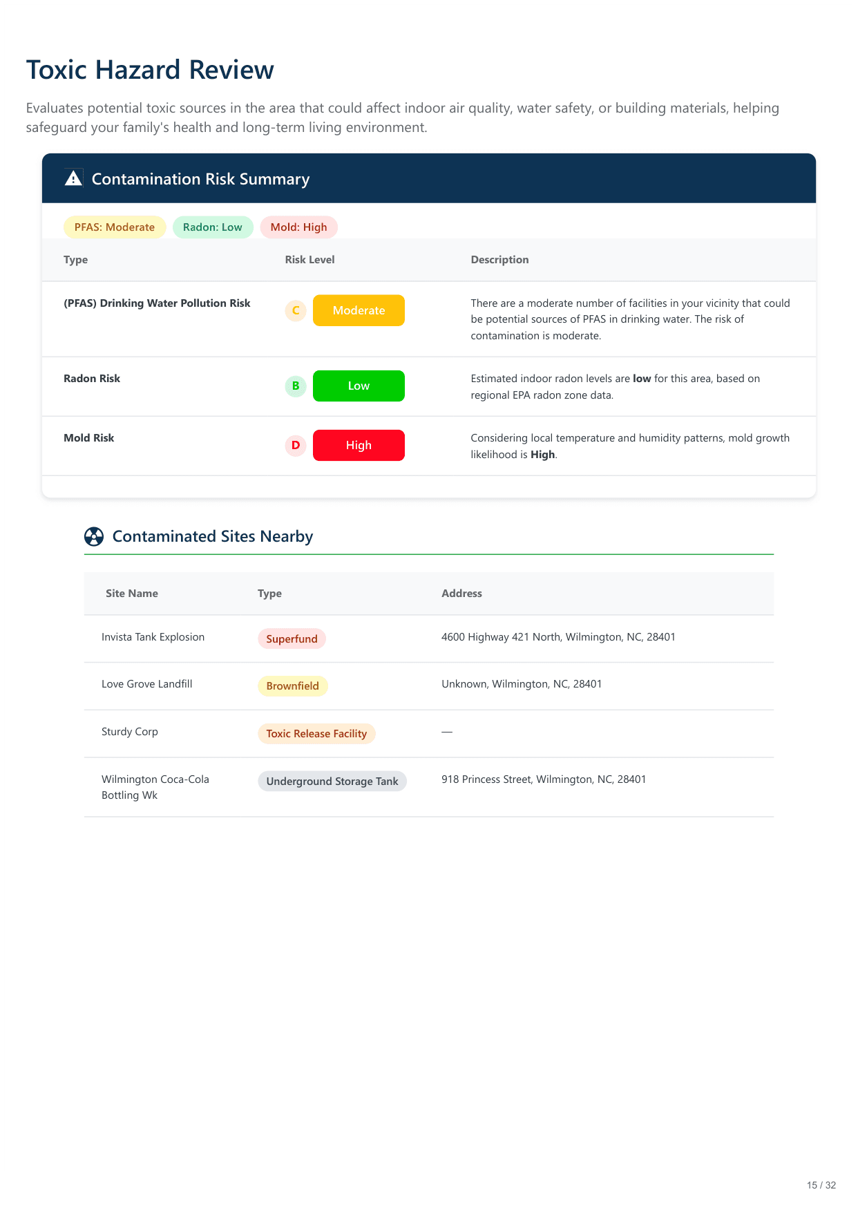 117 S 7th St, Wilmington, NC report — page 15