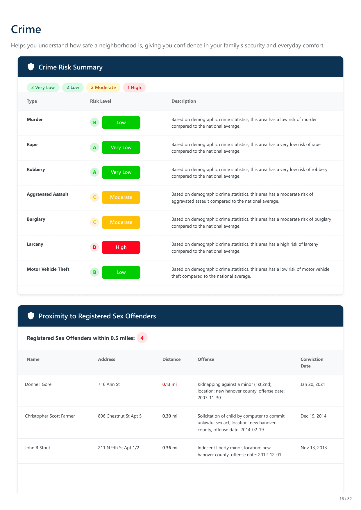 117 S 7th St, Wilmington, NC report — page 16