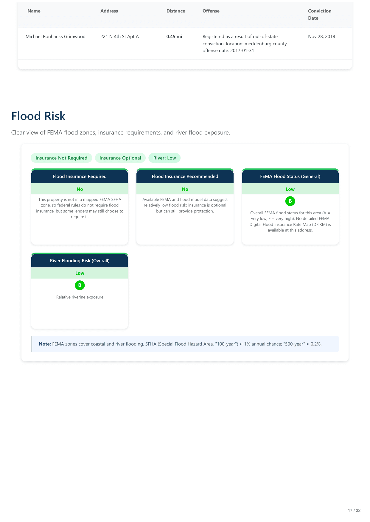 117 S 7th St, Wilmington, NC report — page 17