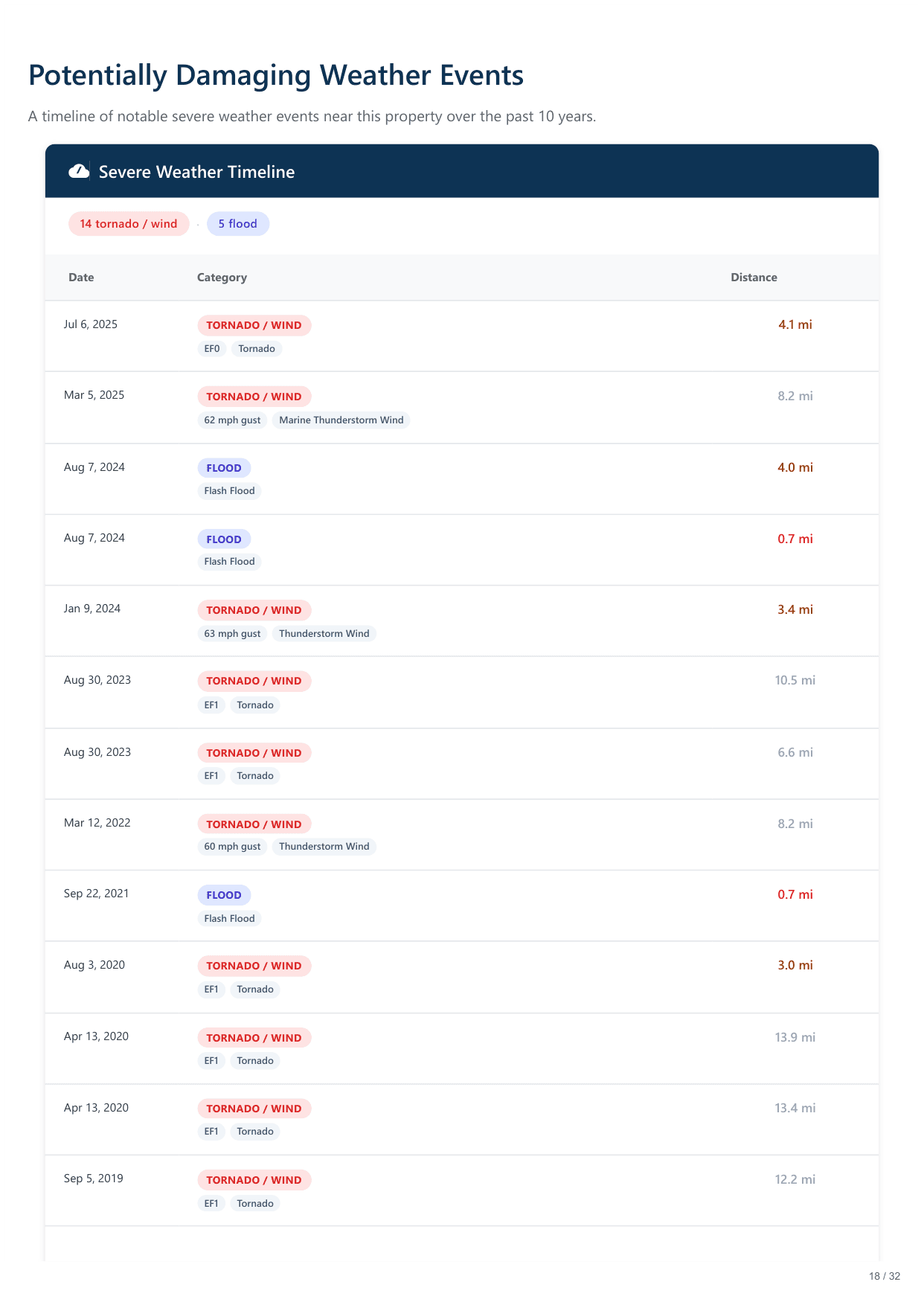 117 S 7th St, Wilmington, NC report — page 18