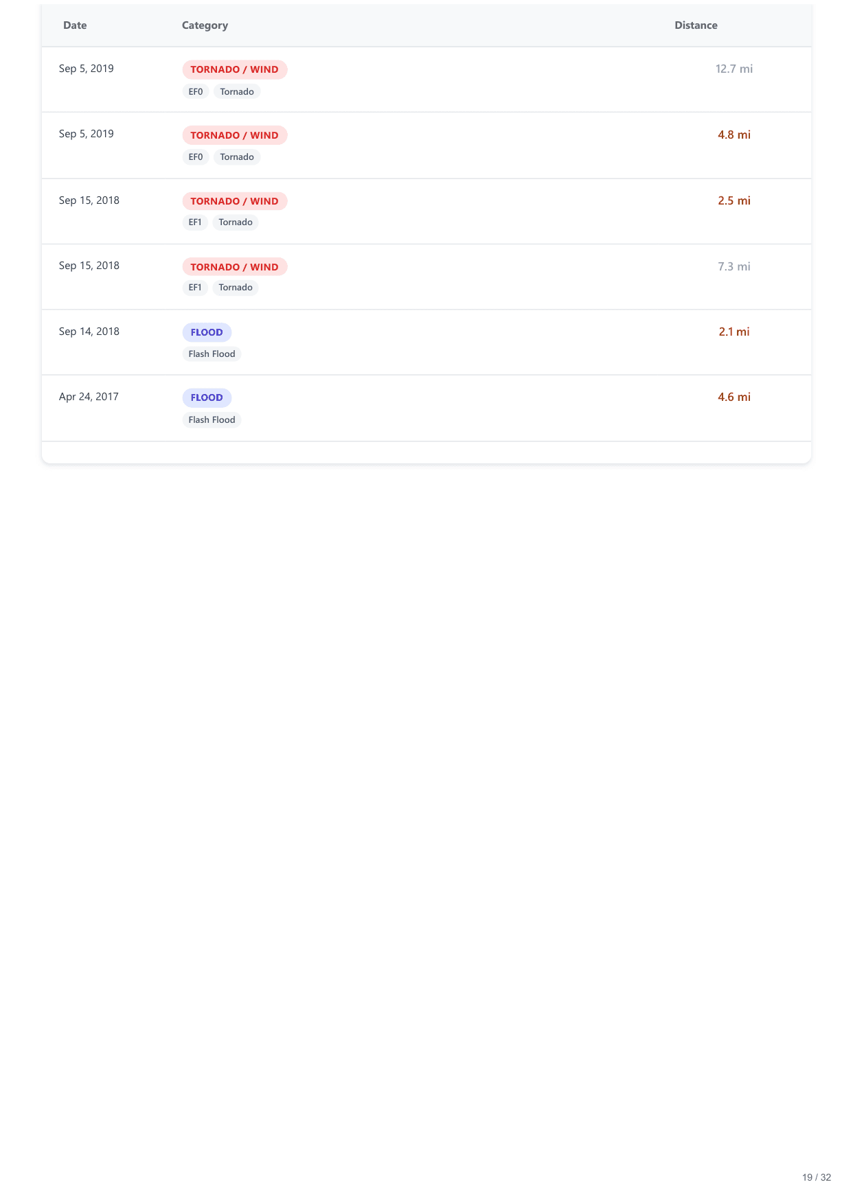 117 S 7th St, Wilmington, NC report — page 19