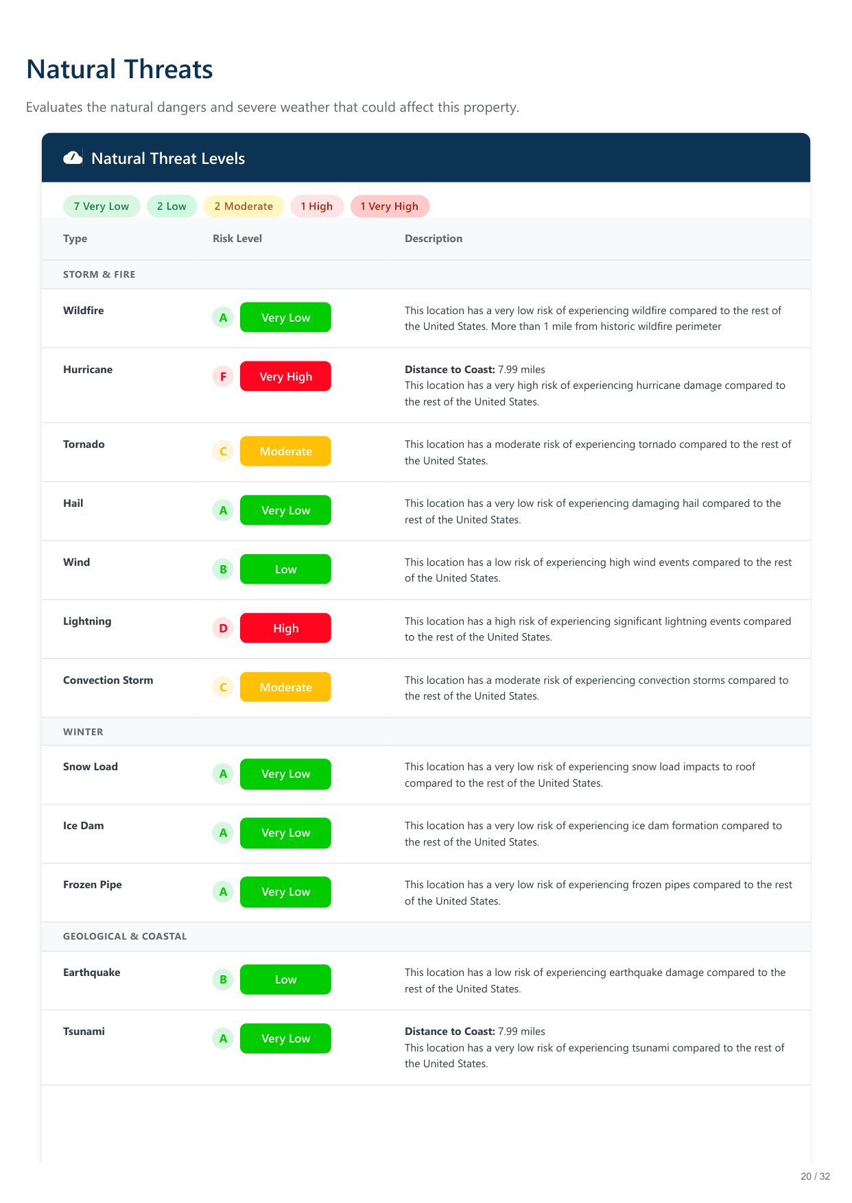 117 S 7th St, Wilmington, NC report — page 20