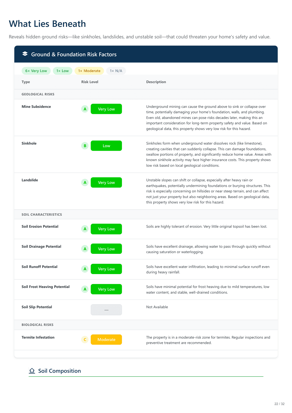 117 S 7th St, Wilmington, NC report — page 22