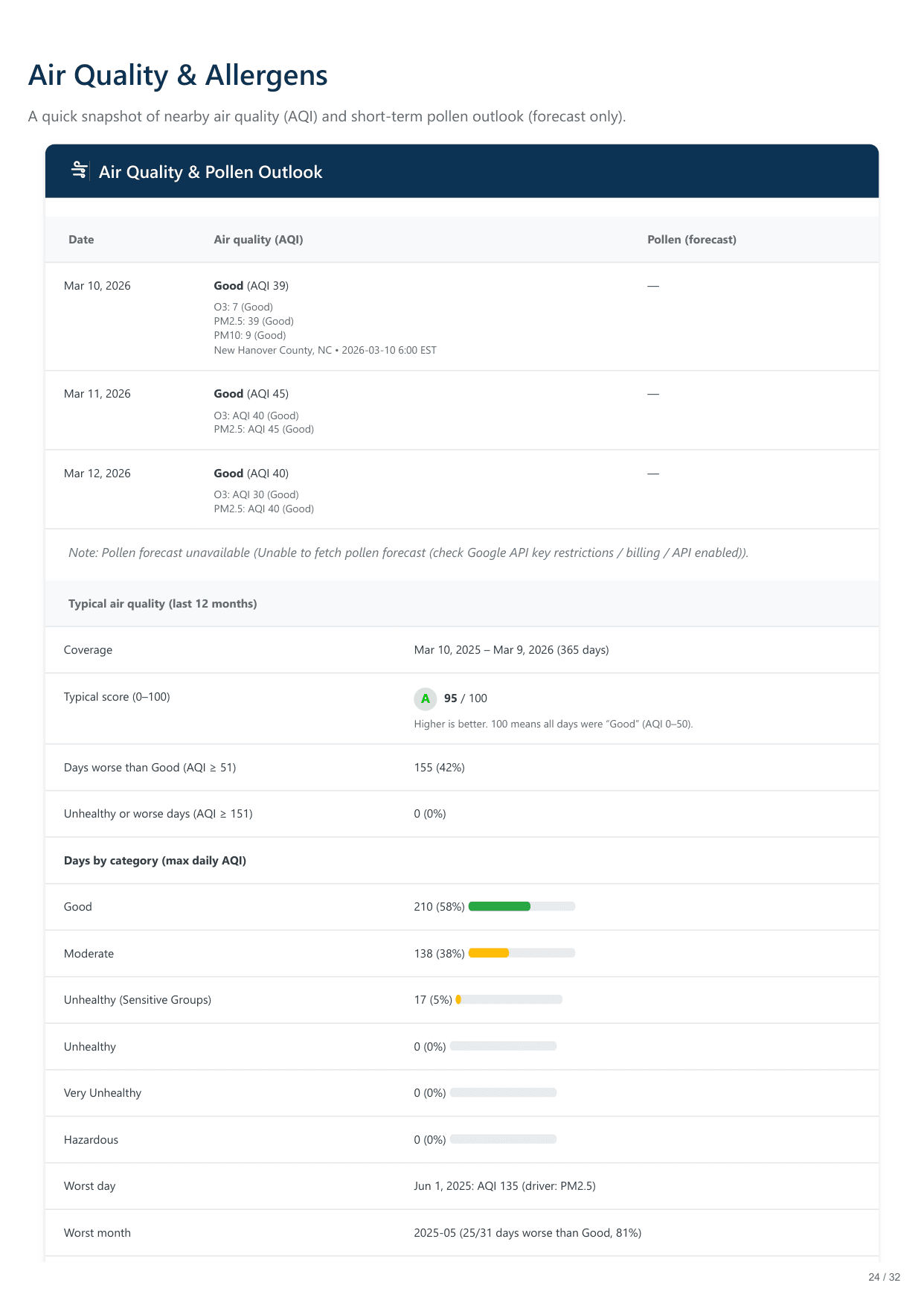 117 S 7th St, Wilmington, NC report — page 24