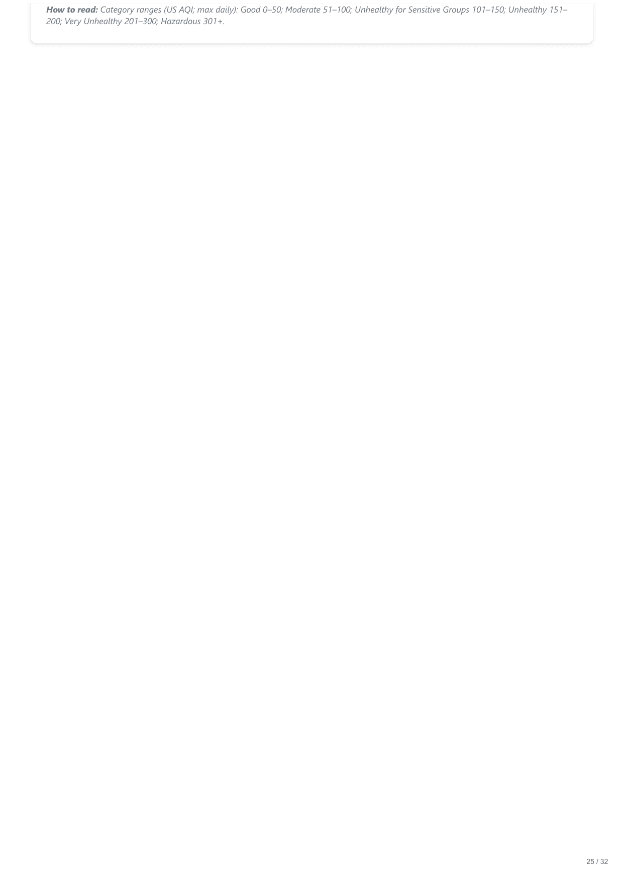 117 S 7th St, Wilmington, NC report — page 25