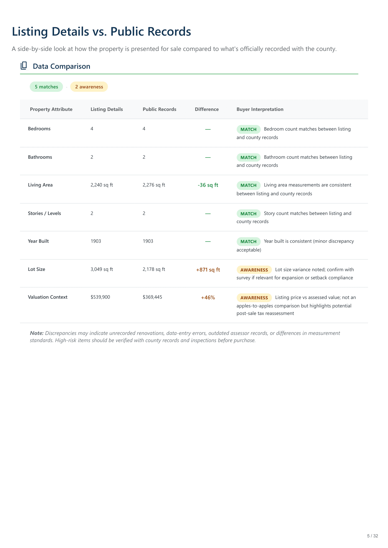 117 S 7th St, Wilmington, NC report — page 5