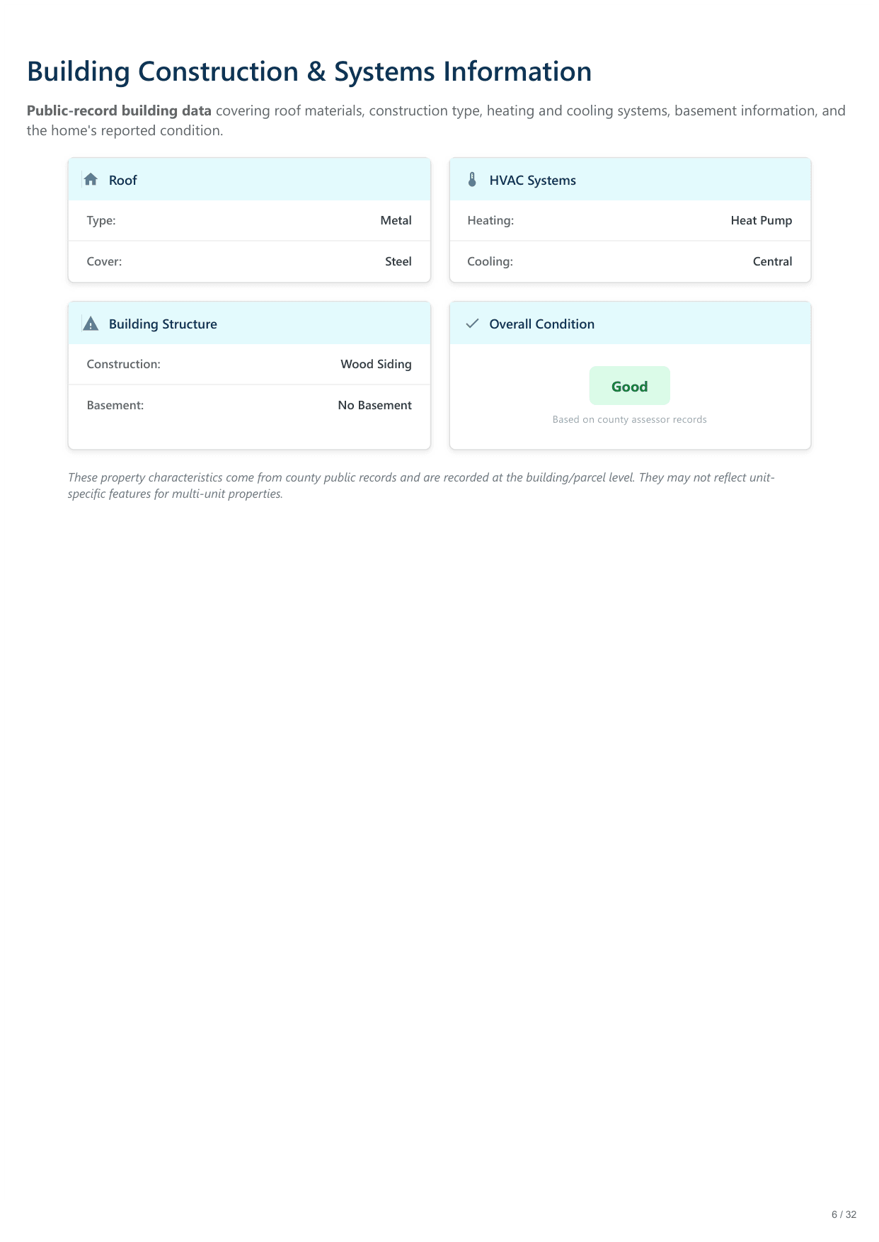 117 S 7th St, Wilmington, NC report — page 6
