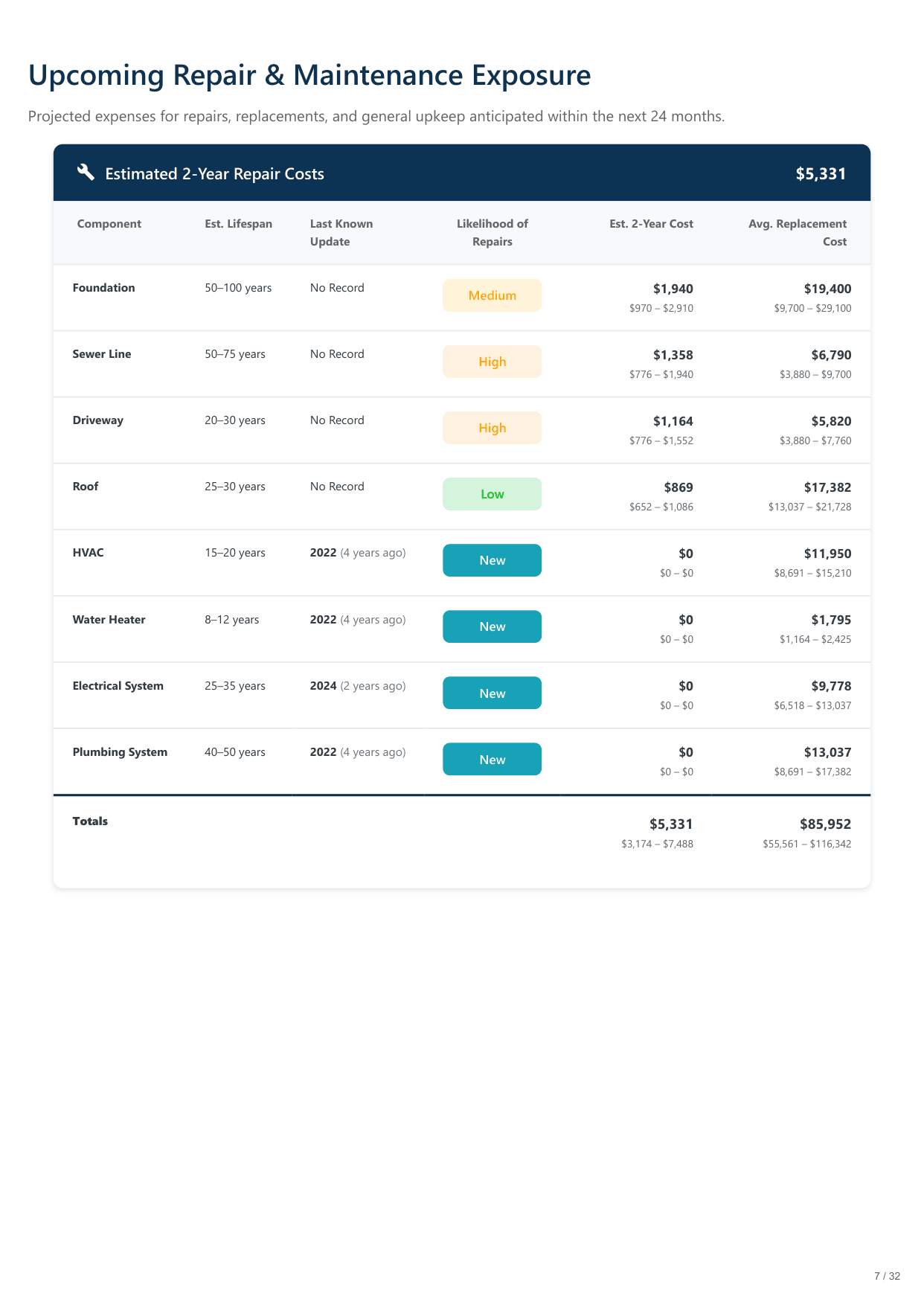 117 S 7th St, Wilmington, NC report — page 7