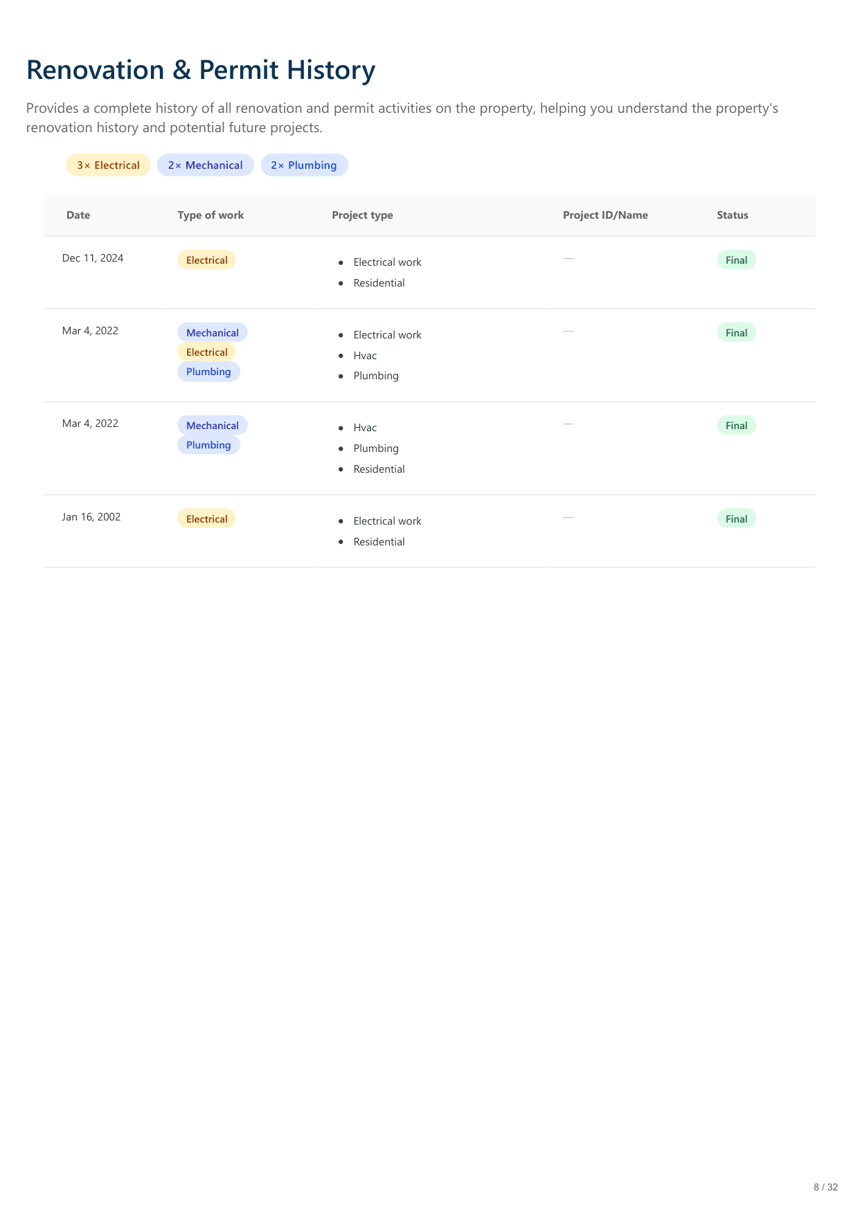 117 S 7th St, Wilmington, NC report — page 8