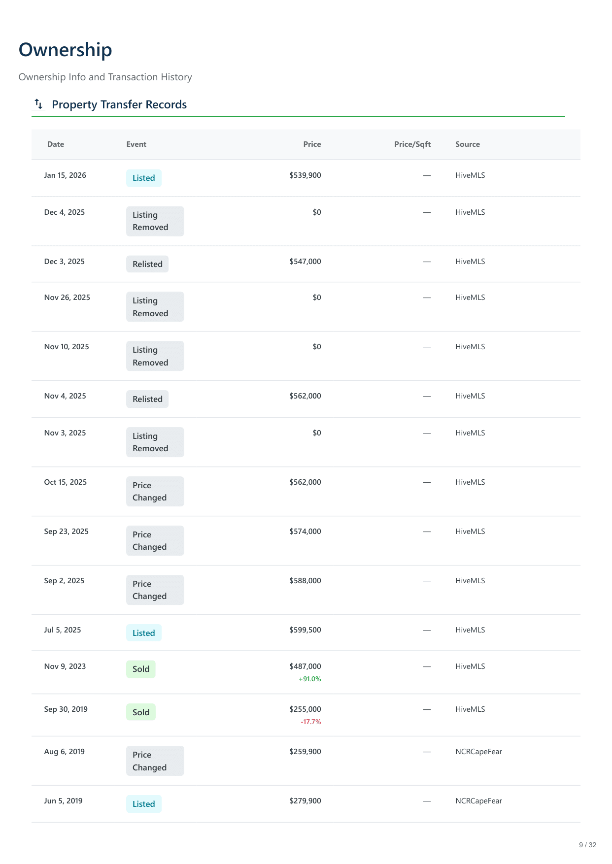 117 S 7th St, Wilmington, NC report — page 9