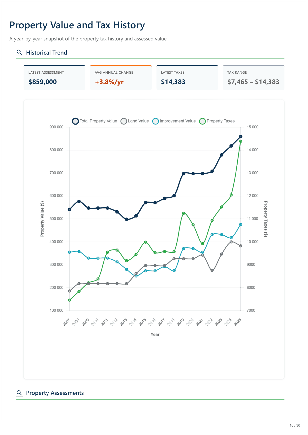 5128 Irving Avenue South, Minneapolis, MN report — page 10