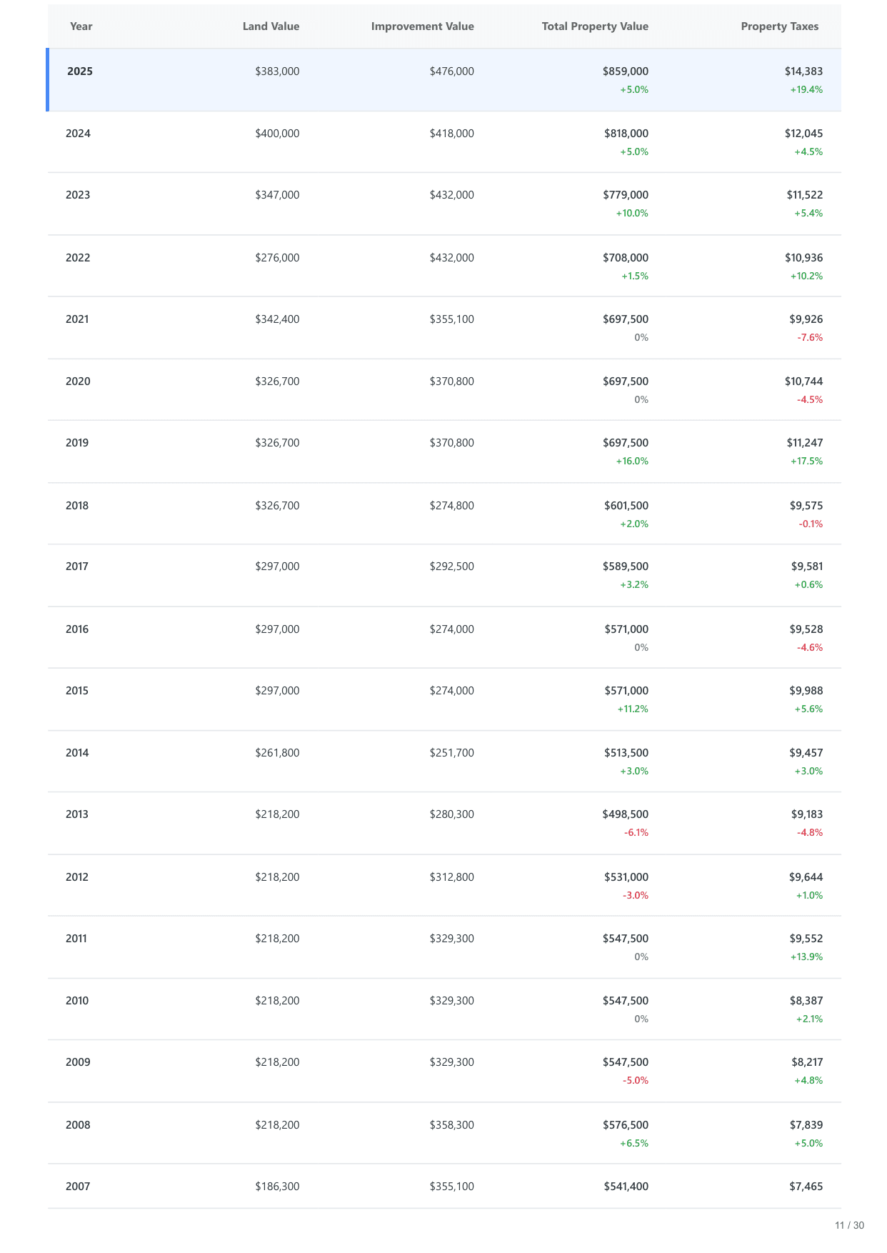 5128 Irving Avenue South, Minneapolis, MN report — page 11
