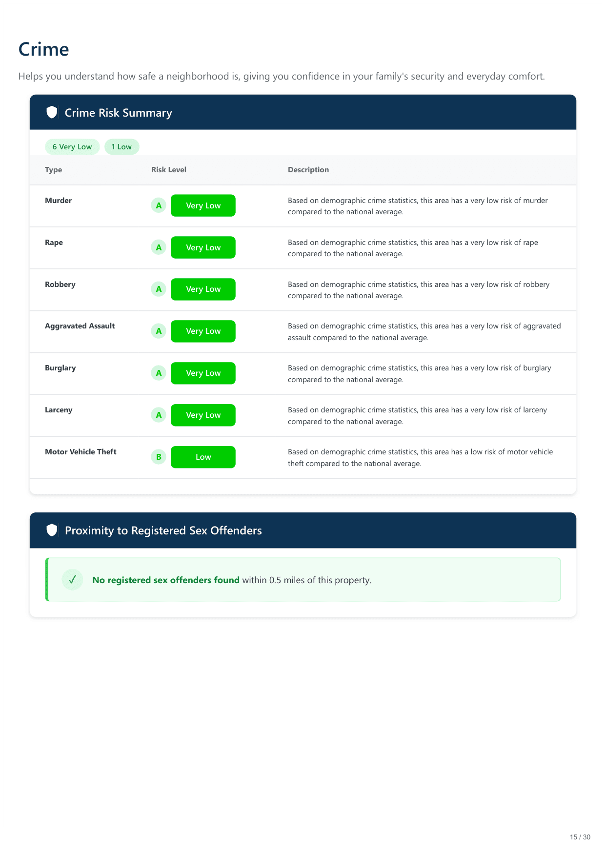 5128 Irving Avenue South, Minneapolis, MN report — page 15