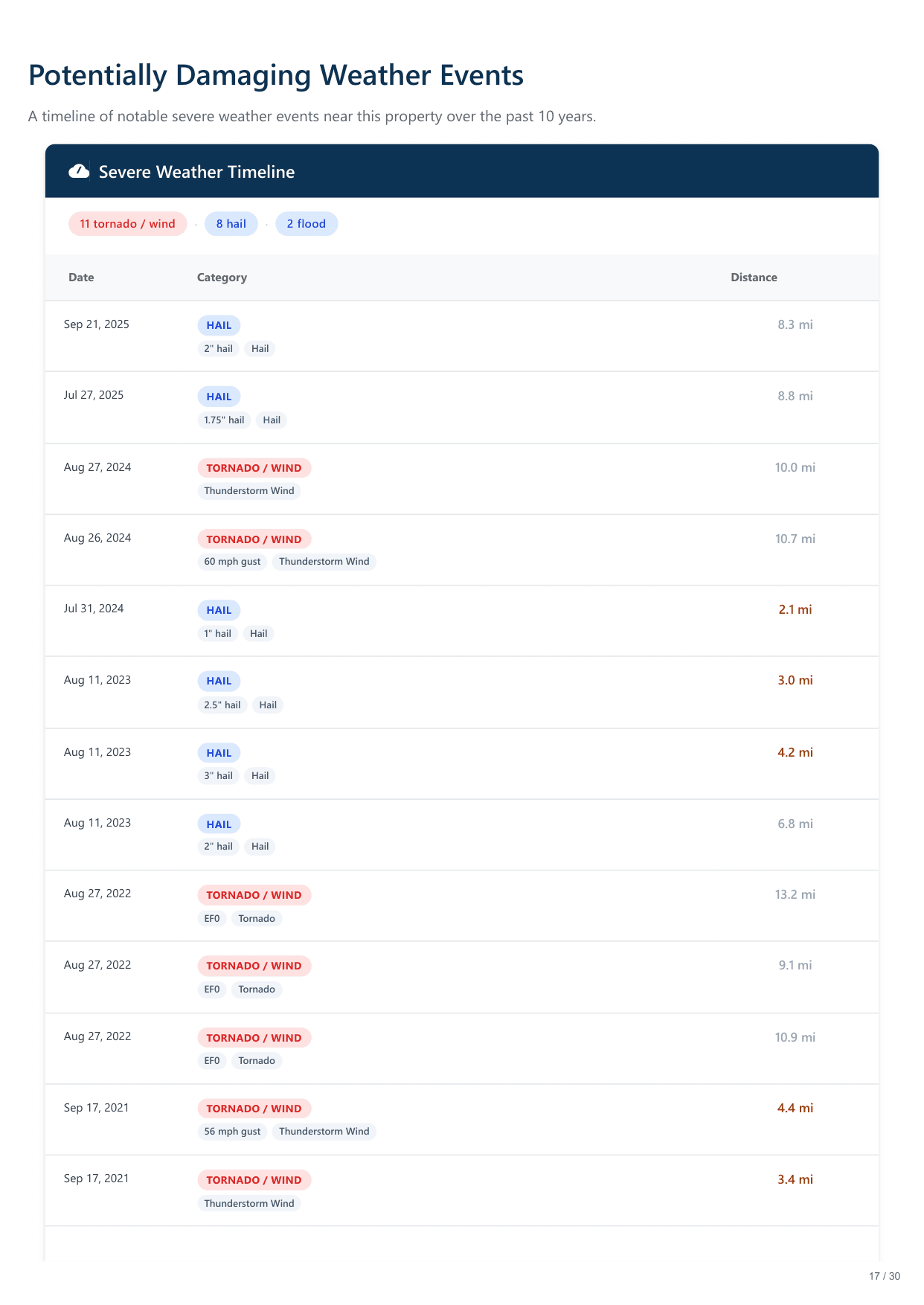 5128 Irving Avenue South, Minneapolis, MN report — page 17