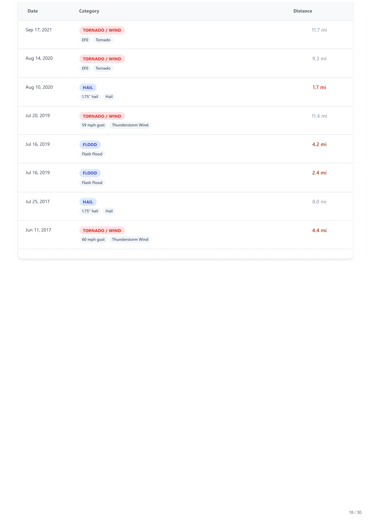 5128 Irving Avenue South, Minneapolis, MN report — page 18