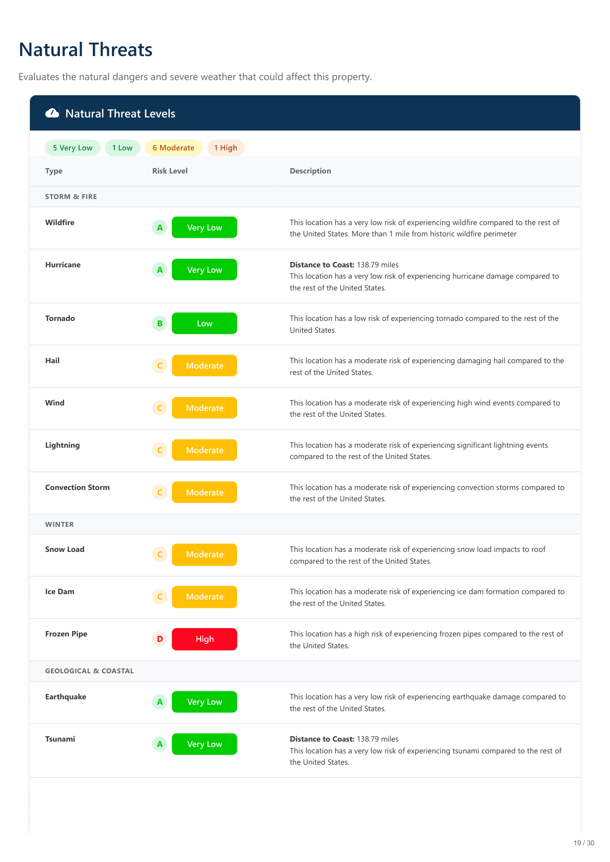 5128 Irving Avenue South, Minneapolis, MN report — page 19