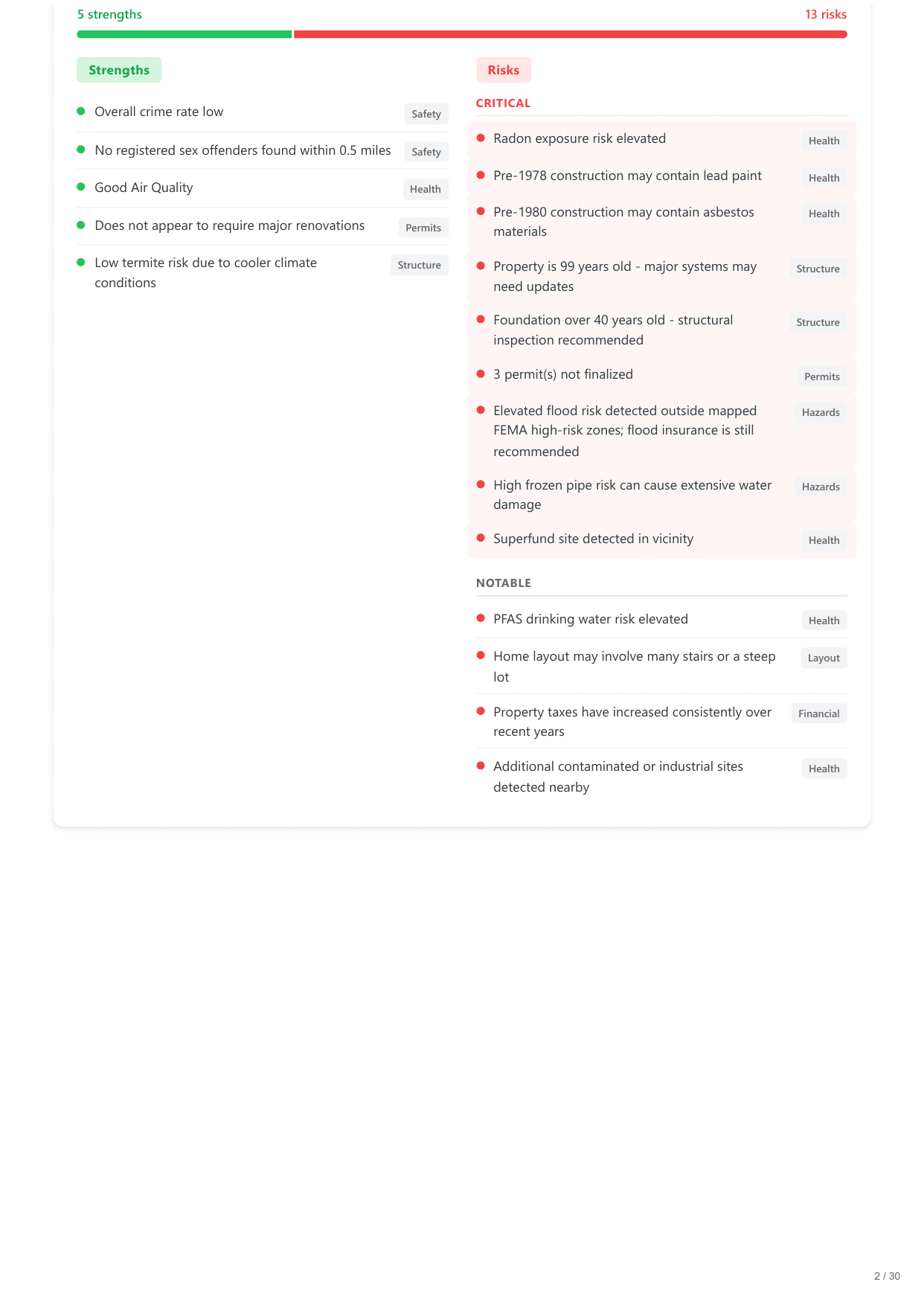 5128 Irving Avenue South, Minneapolis, MN report — page 2