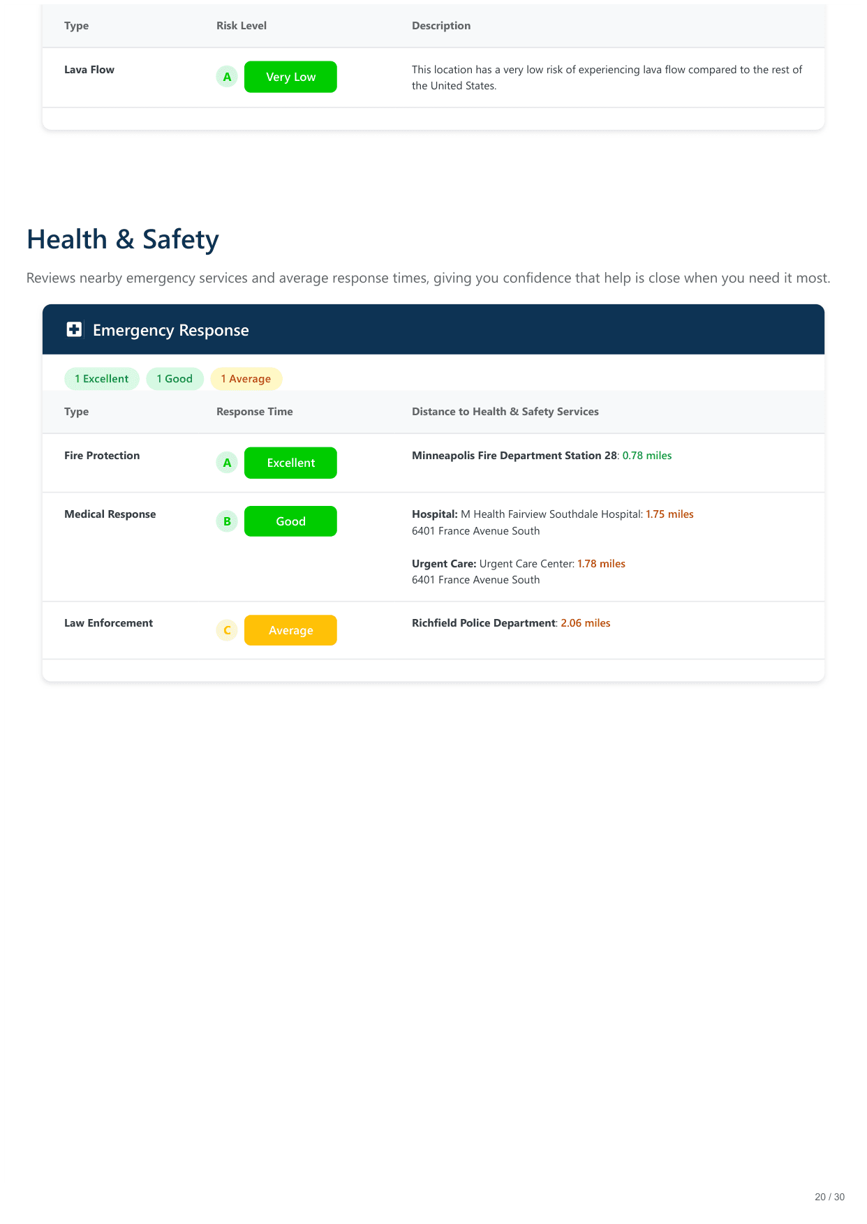 5128 Irving Avenue South, Minneapolis, MN report — page 20