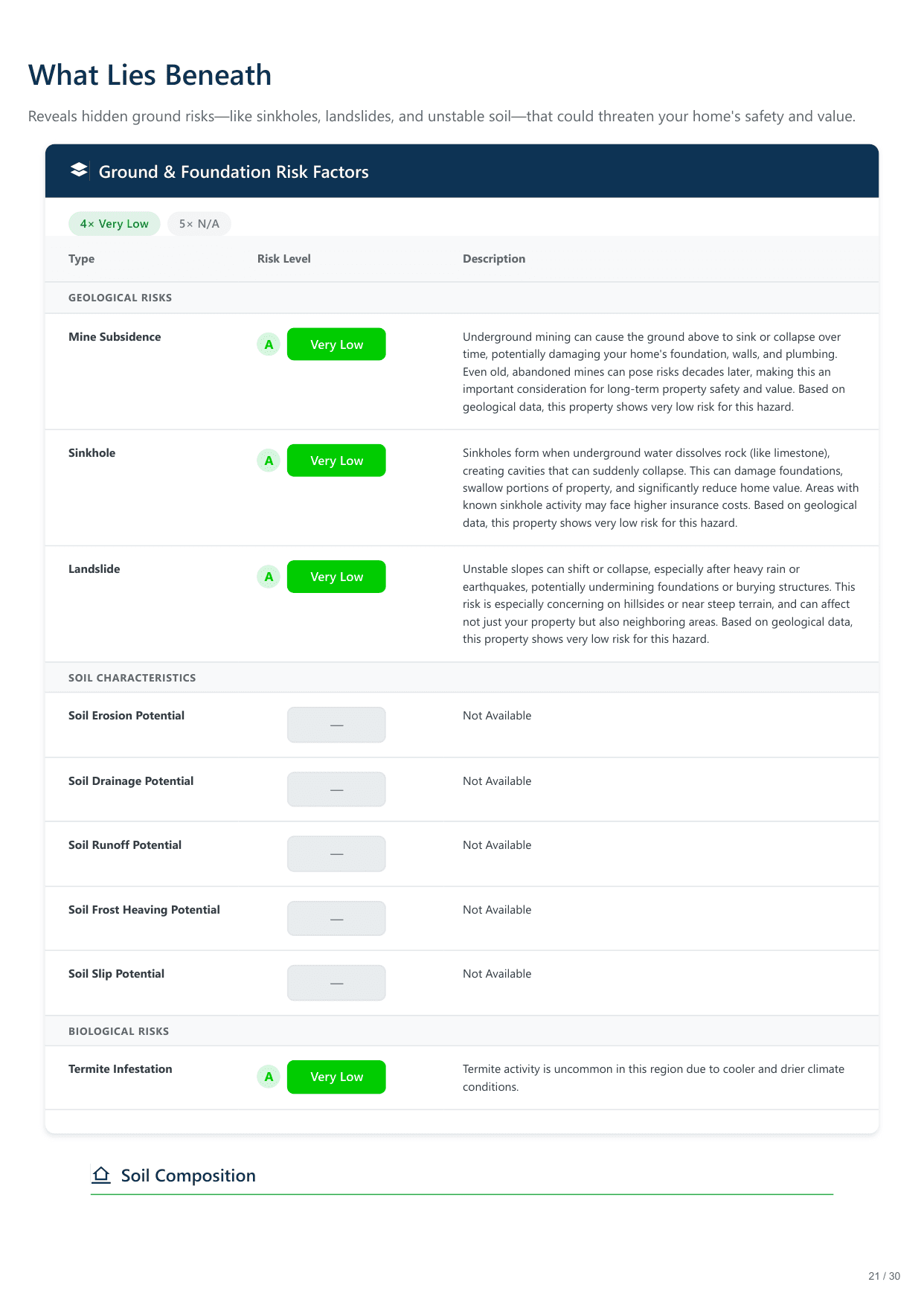 5128 Irving Avenue South, Minneapolis, MN report — page 21