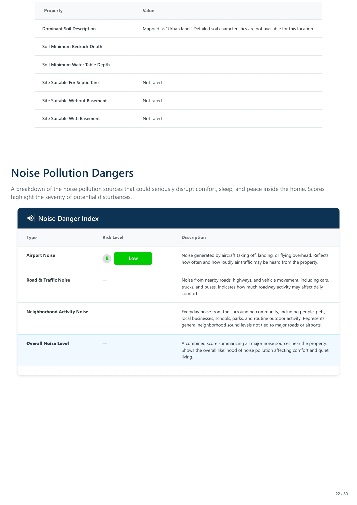 5128 Irving Avenue South, Minneapolis, MN report — page 22