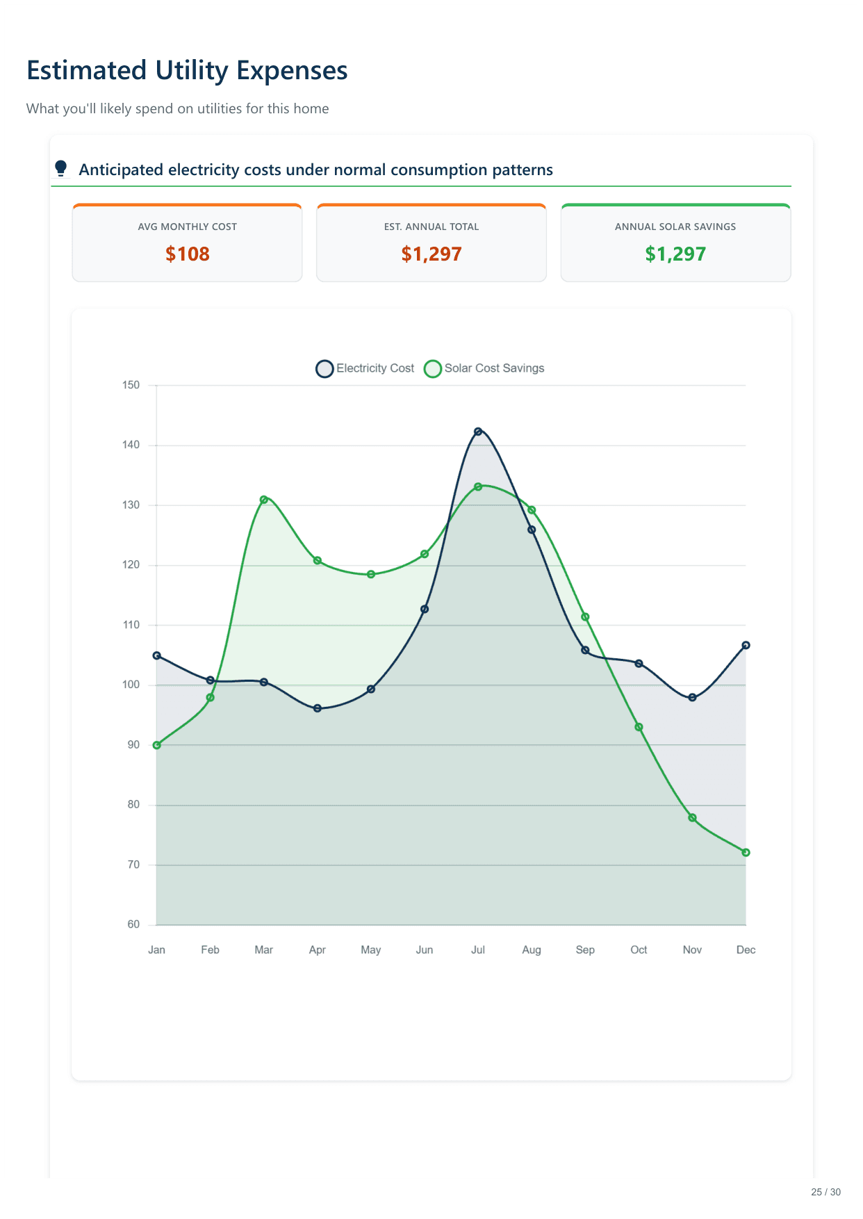 5128 Irving Avenue South, Minneapolis, MN report — page 25
