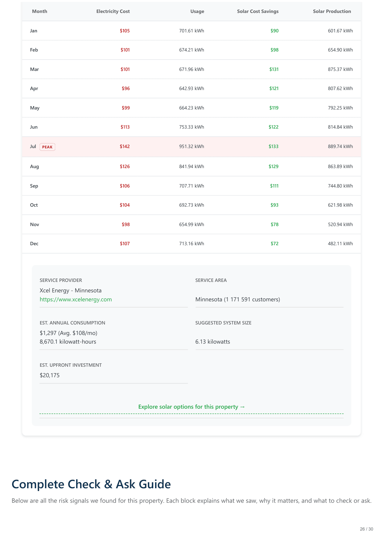 5128 Irving Avenue South, Minneapolis, MN report — page 26