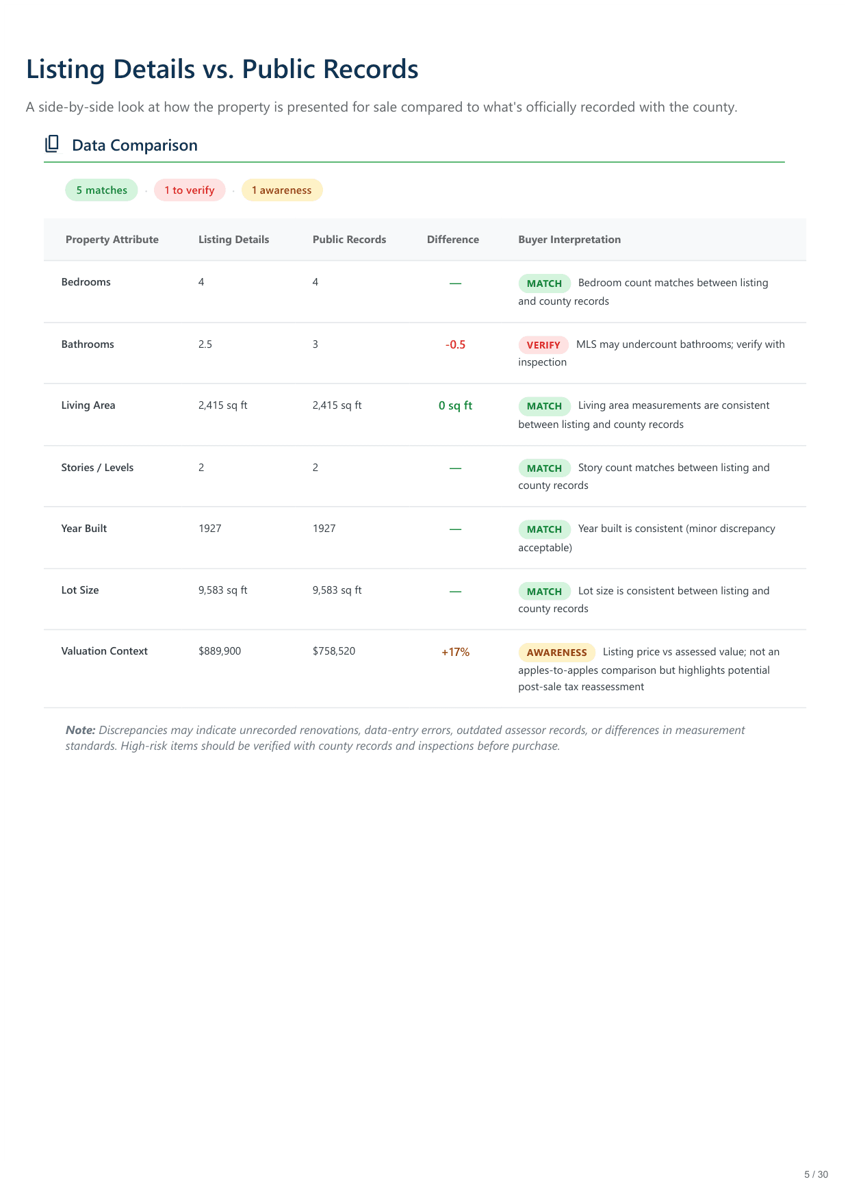 5128 Irving Avenue South, Minneapolis, MN report — page 5