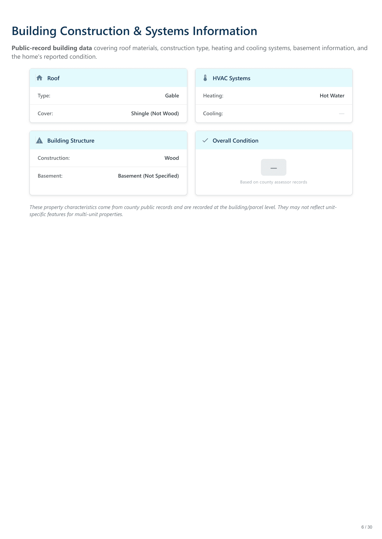 5128 Irving Avenue South, Minneapolis, MN report — page 6