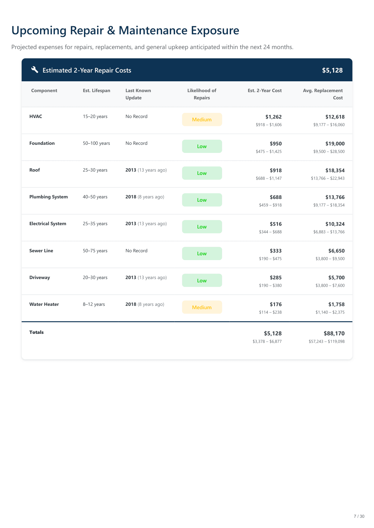 5128 Irving Avenue South, Minneapolis, MN report — page 7