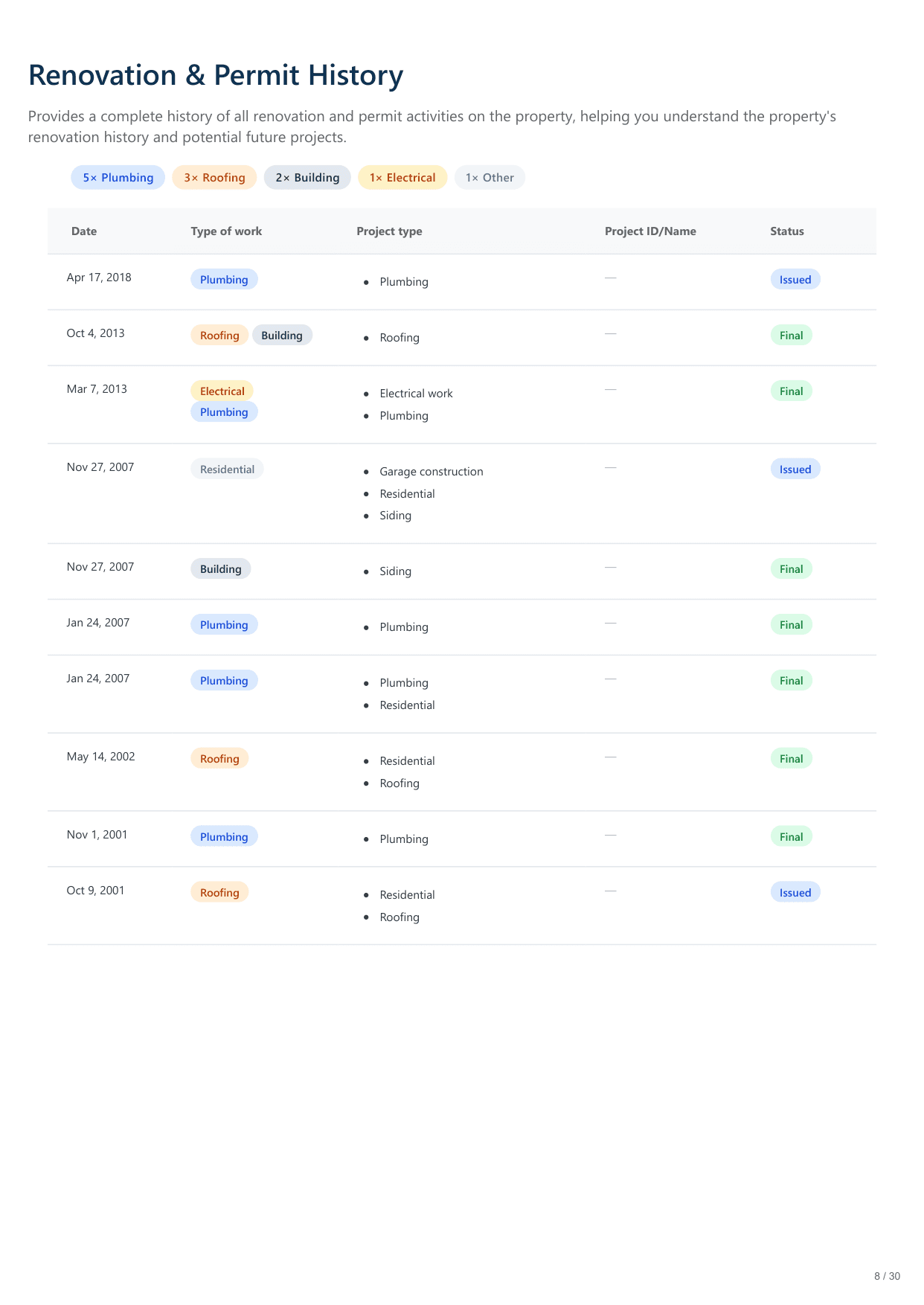 5128 Irving Avenue South, Minneapolis, MN report — page 8