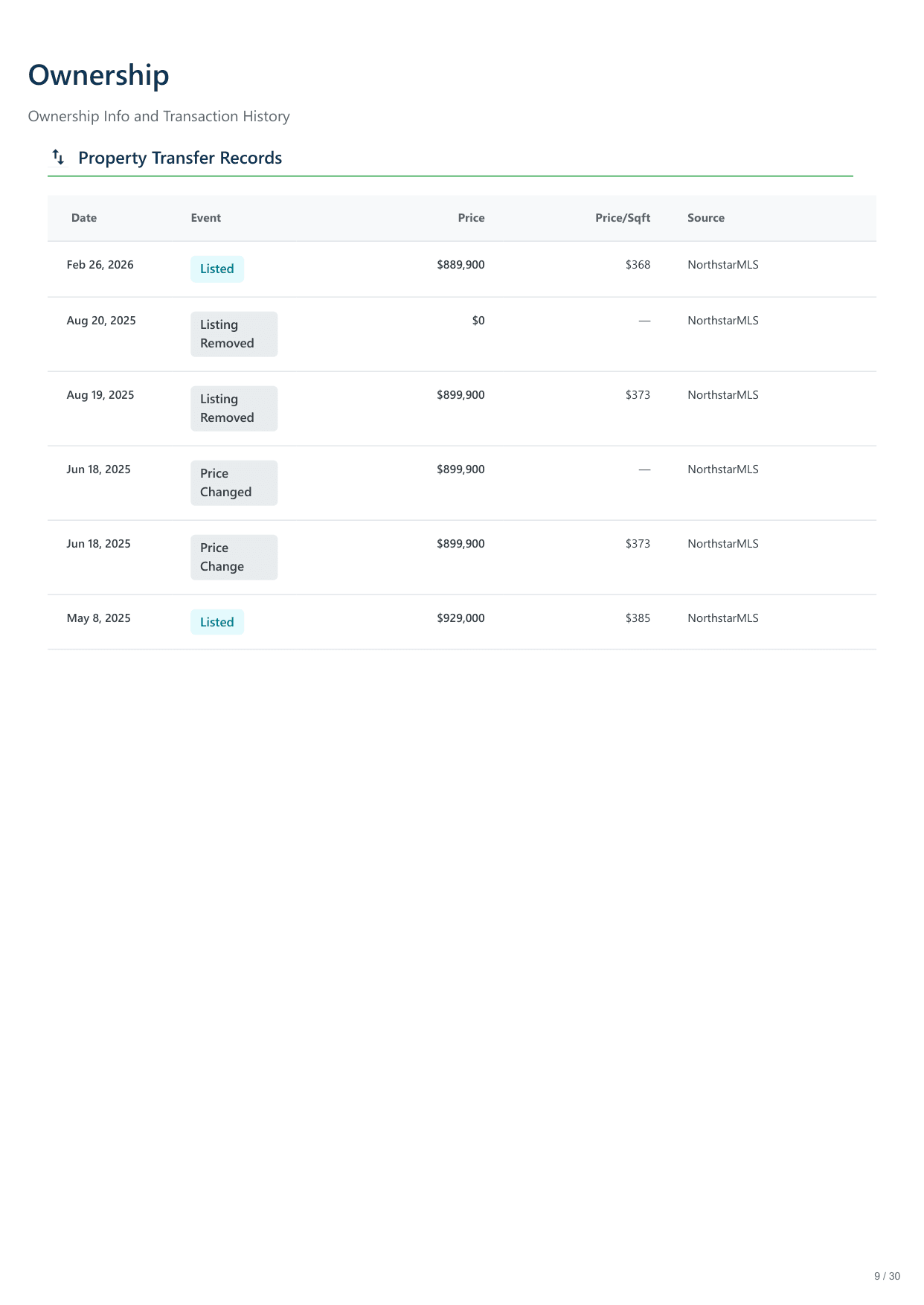 5128 Irving Avenue South, Minneapolis, MN report — page 9